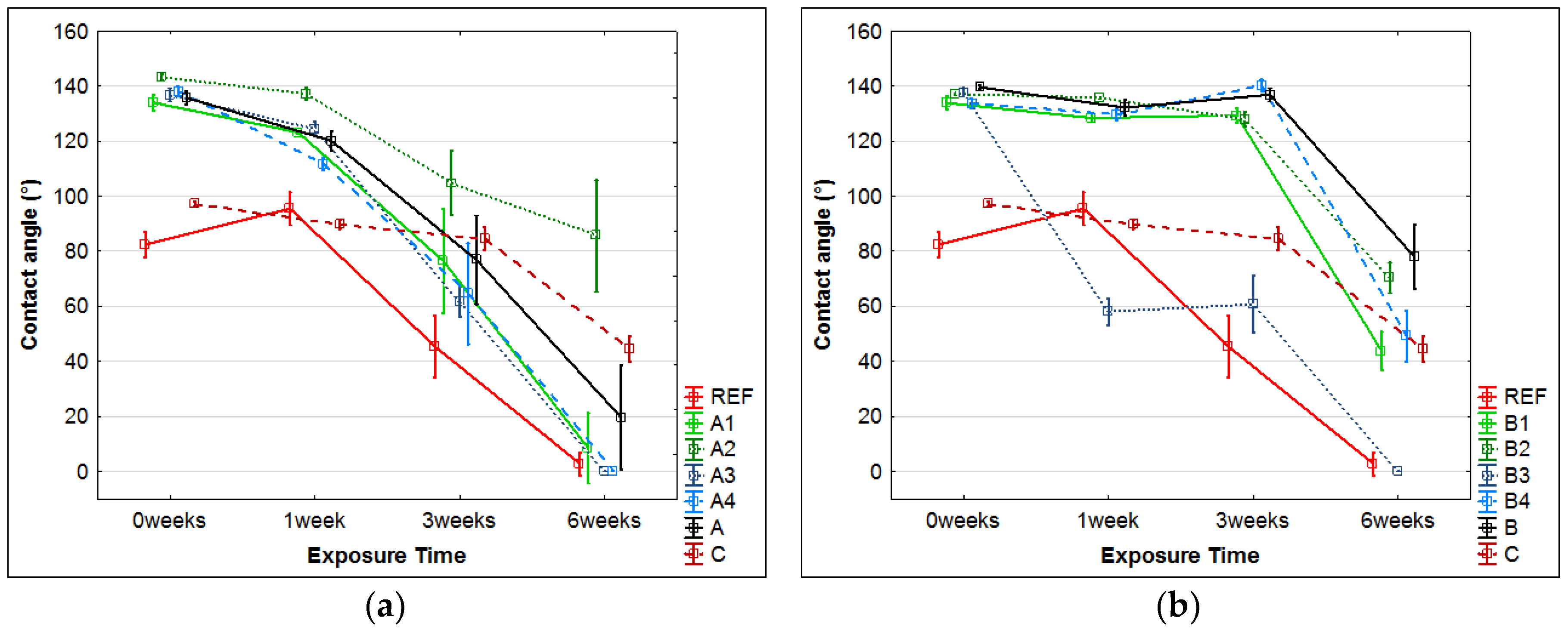 Coatings 07 00172 g006
