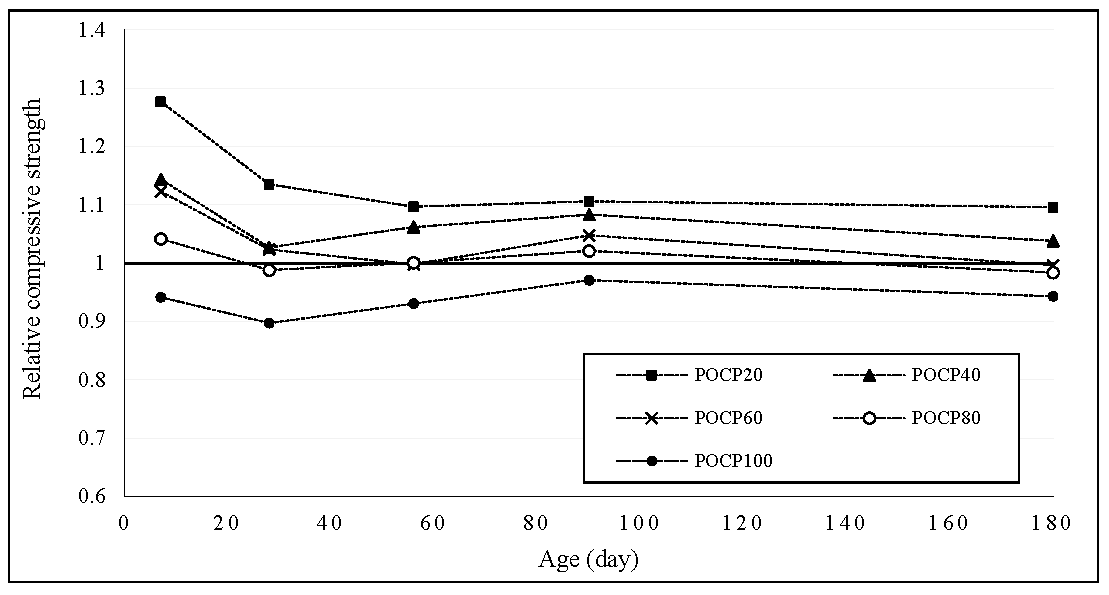 Coatings 07 00175 g014