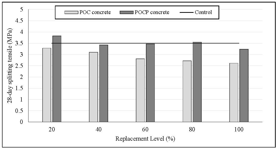 Coatings 07 00175 g015