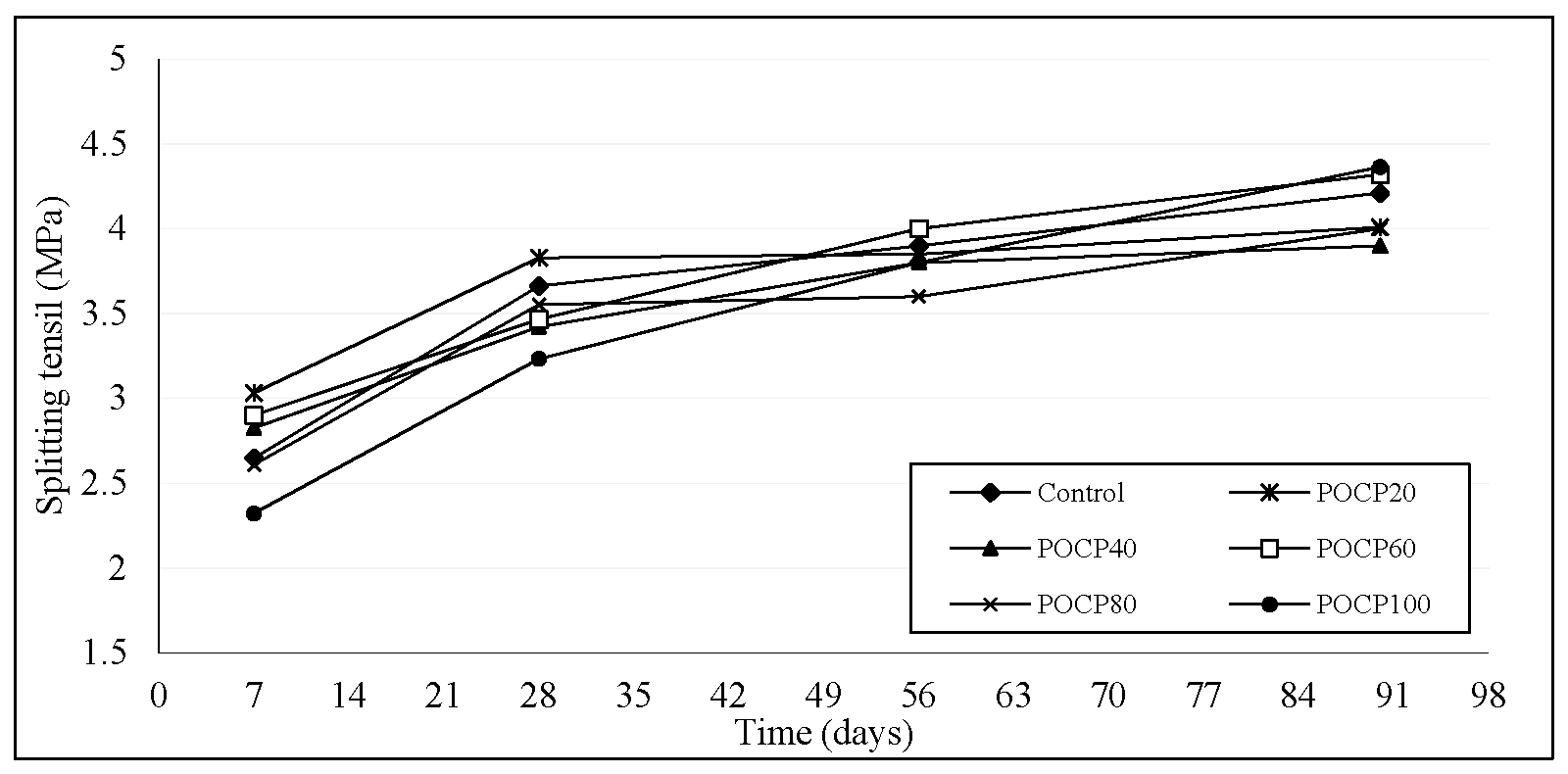 Coatings 07 00175 g017