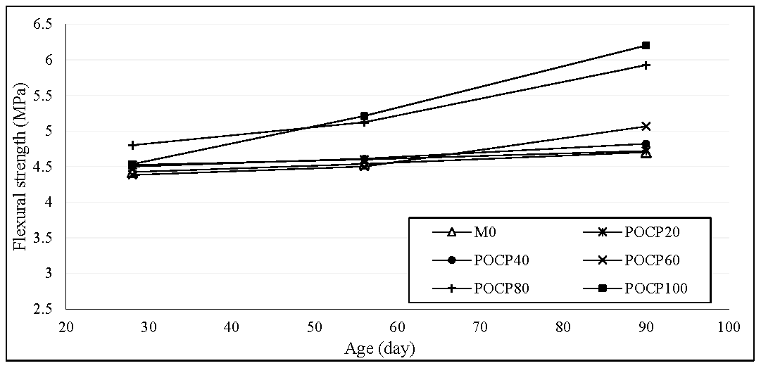 Coatings 07 00175 g022
