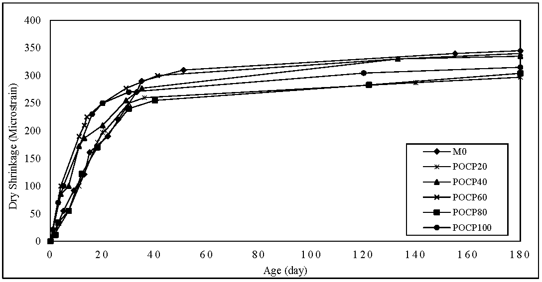 Coatings 07 00175 g028