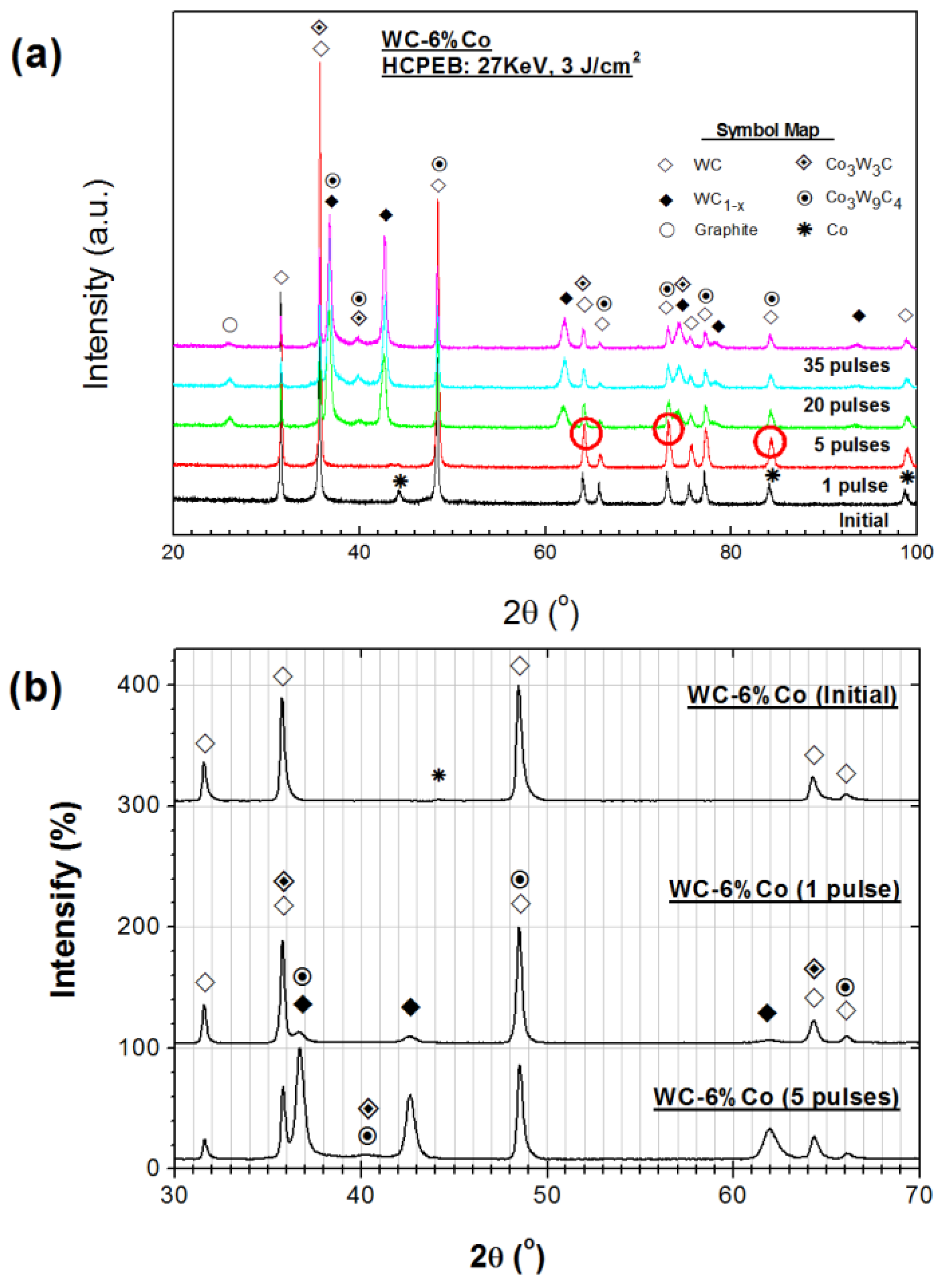 Coatings 07 00178 g002