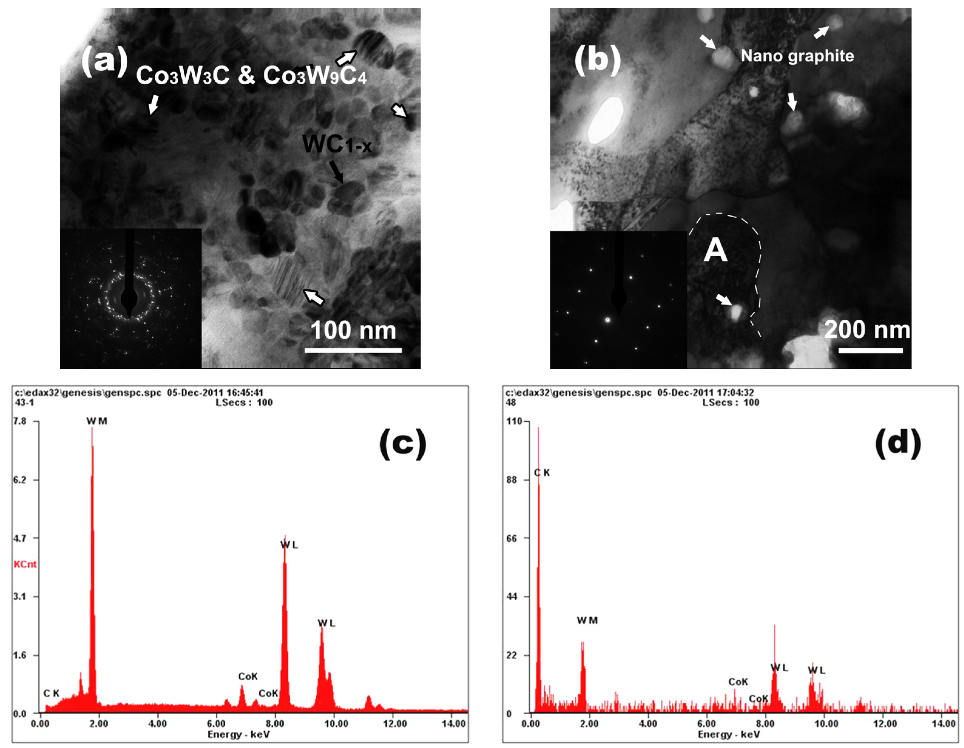 Coatings 07 00178 g005