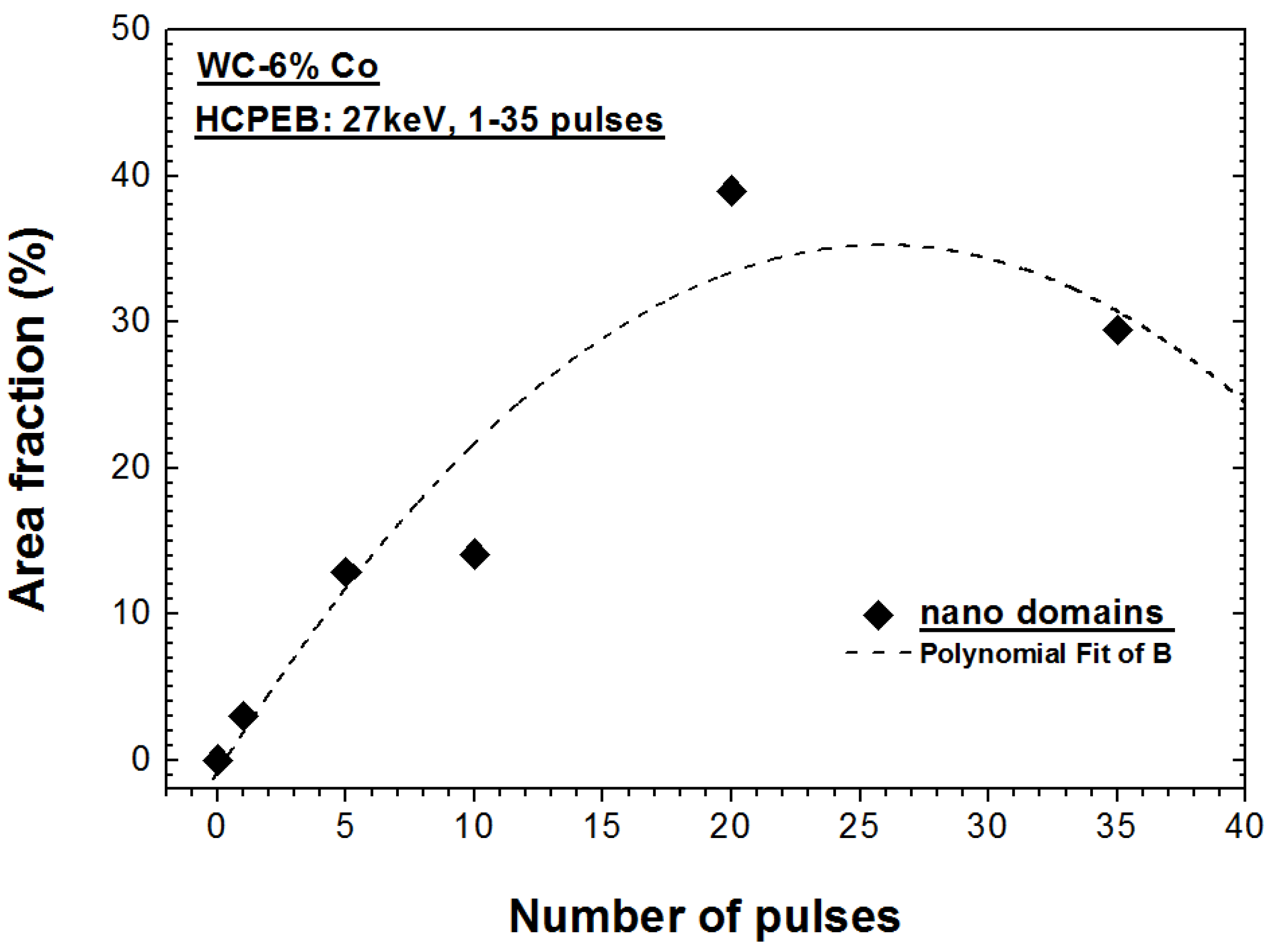 Coatings 07 00178 g006