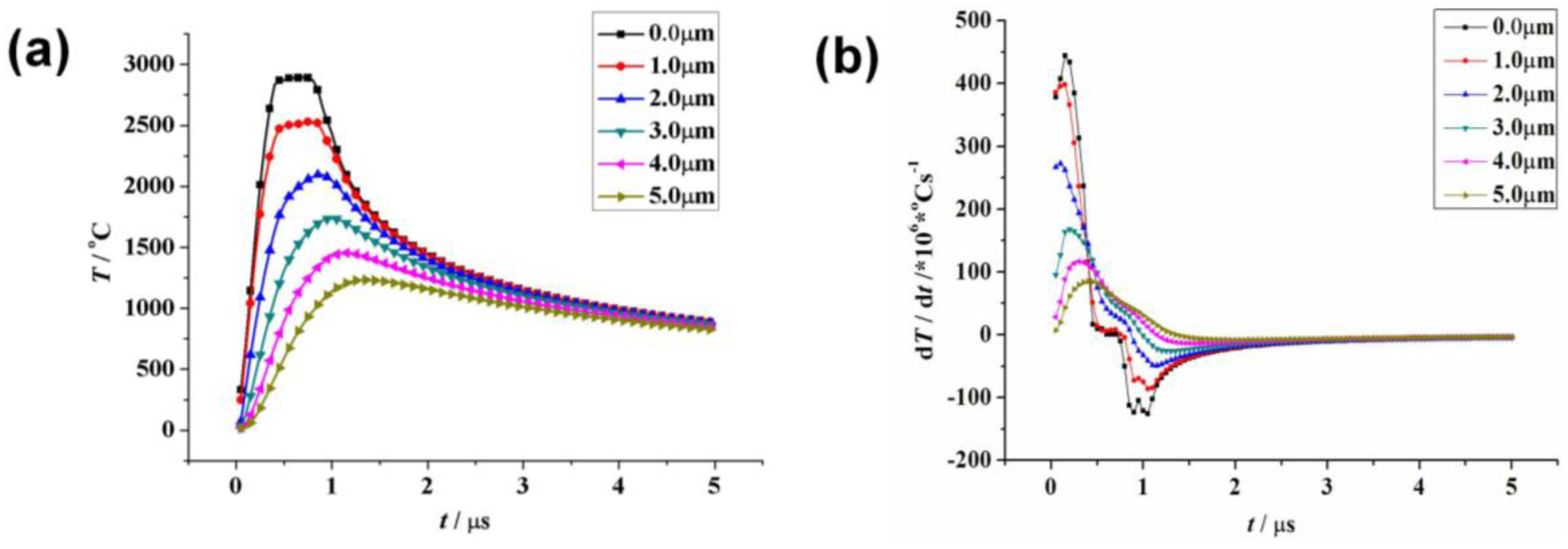 Coatings 07 00178 g008