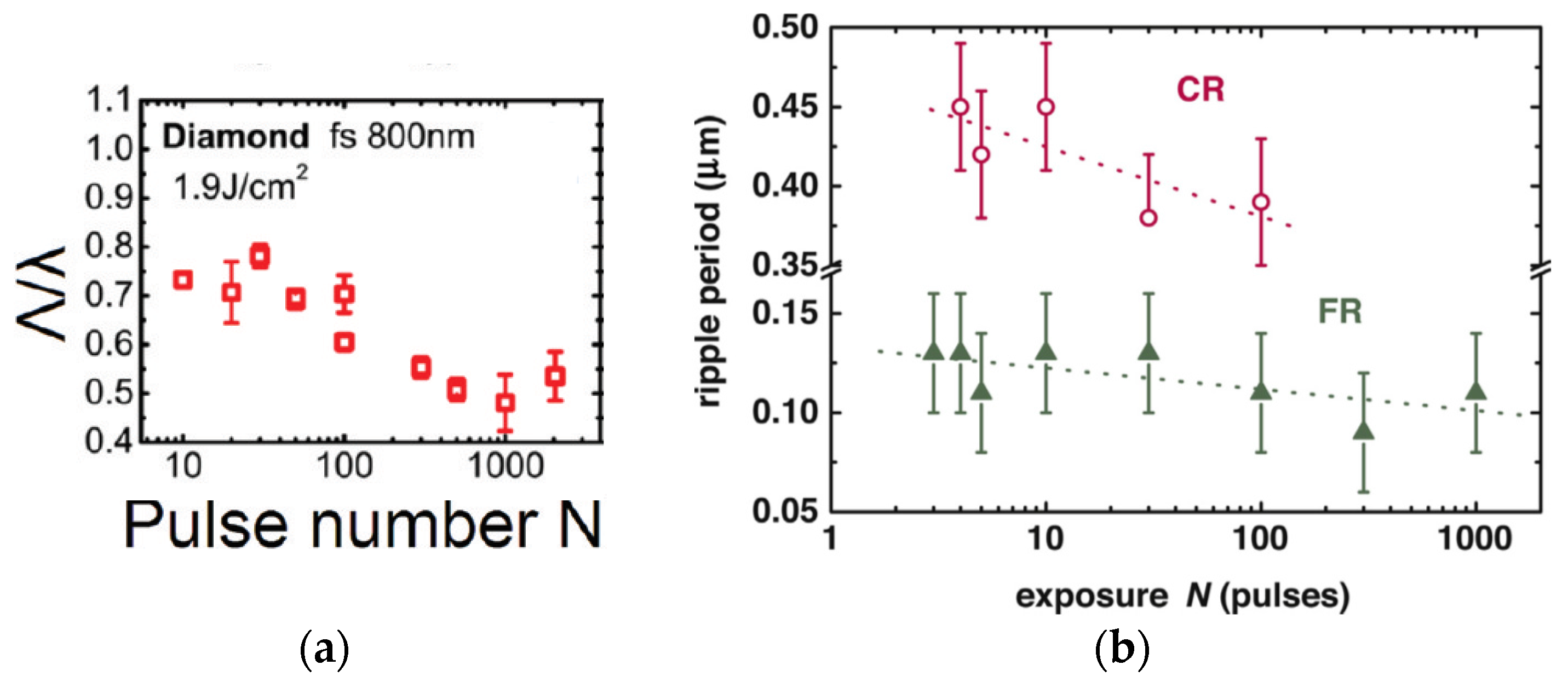 Coatings 07 00185 g006