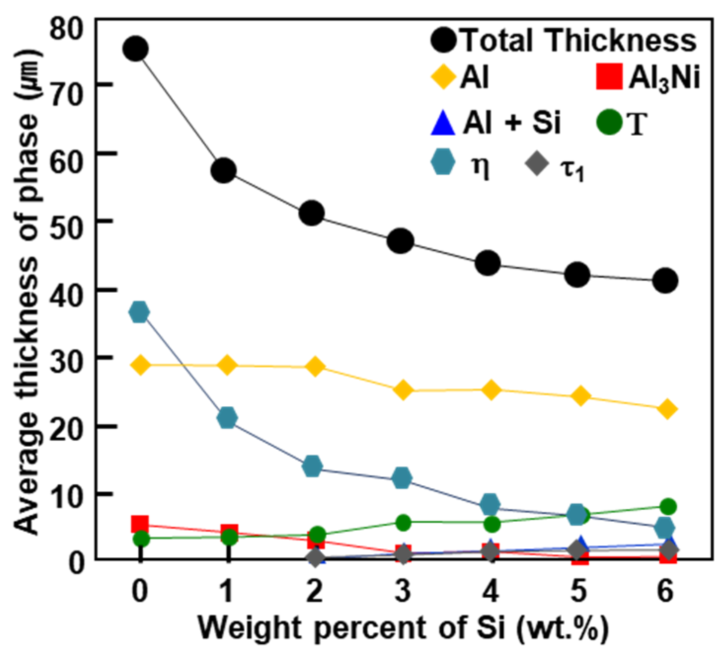 Coatings 07 00186 g012