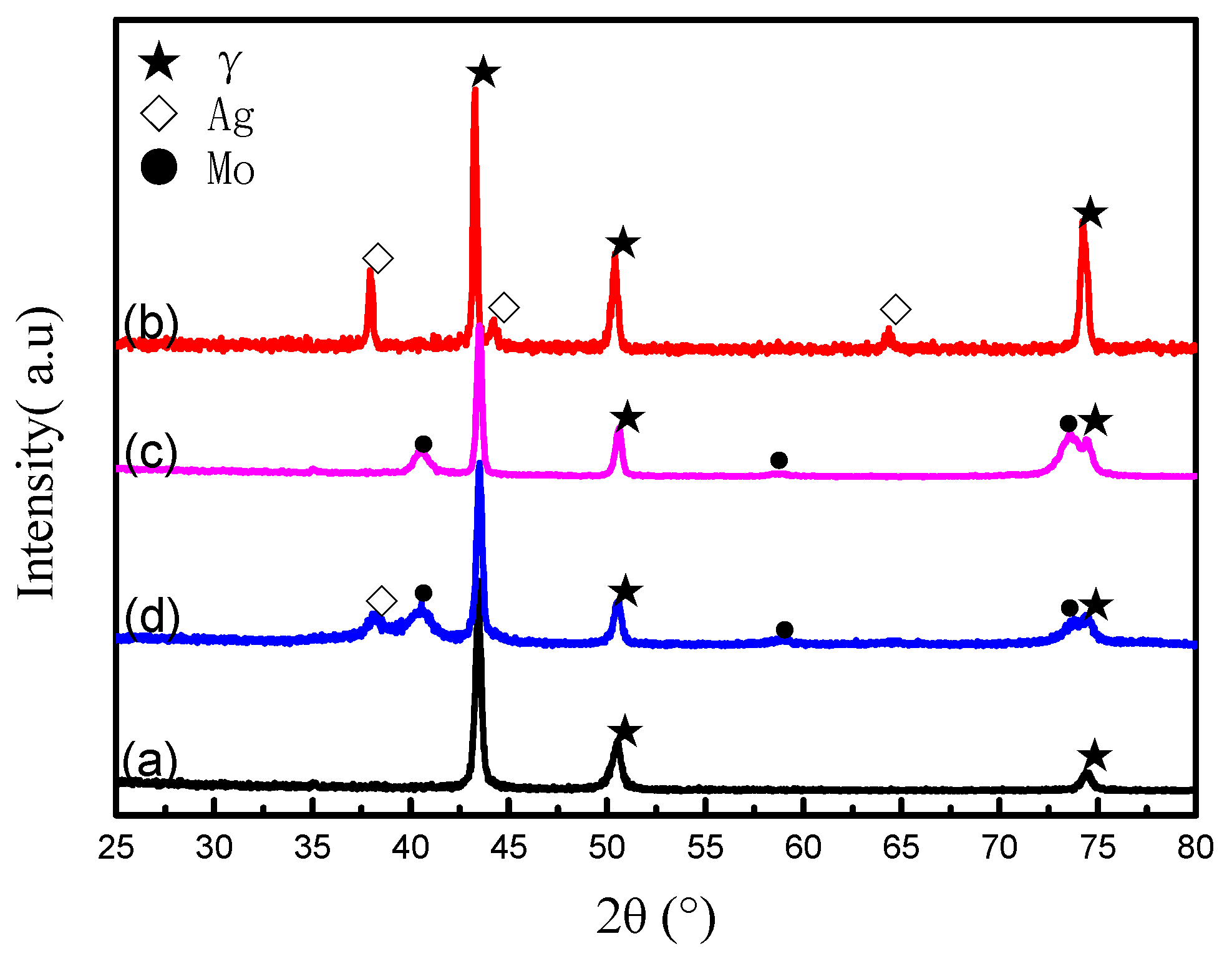 Coatings 07 00191 g002
