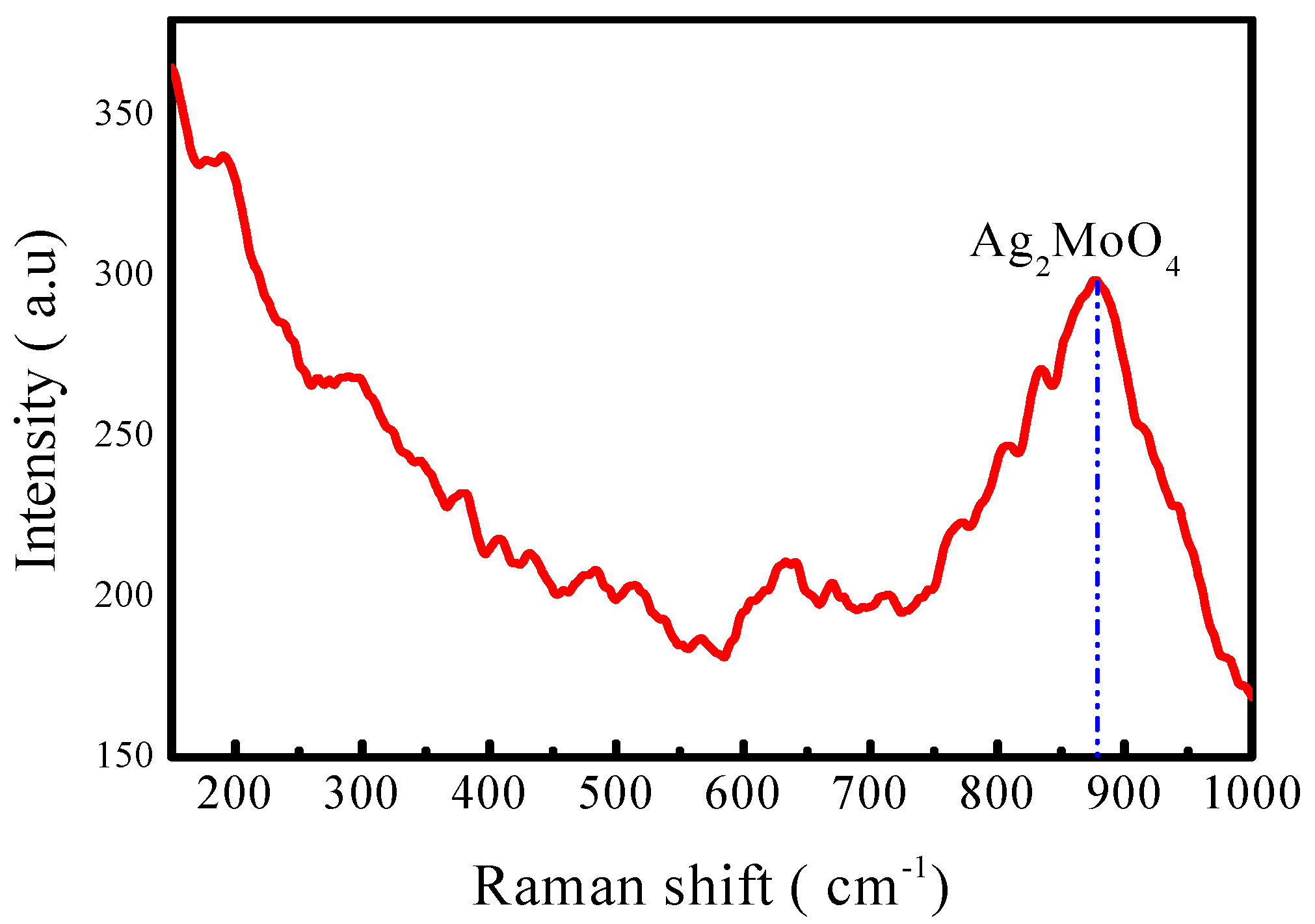 Coatings 07 00191 g004