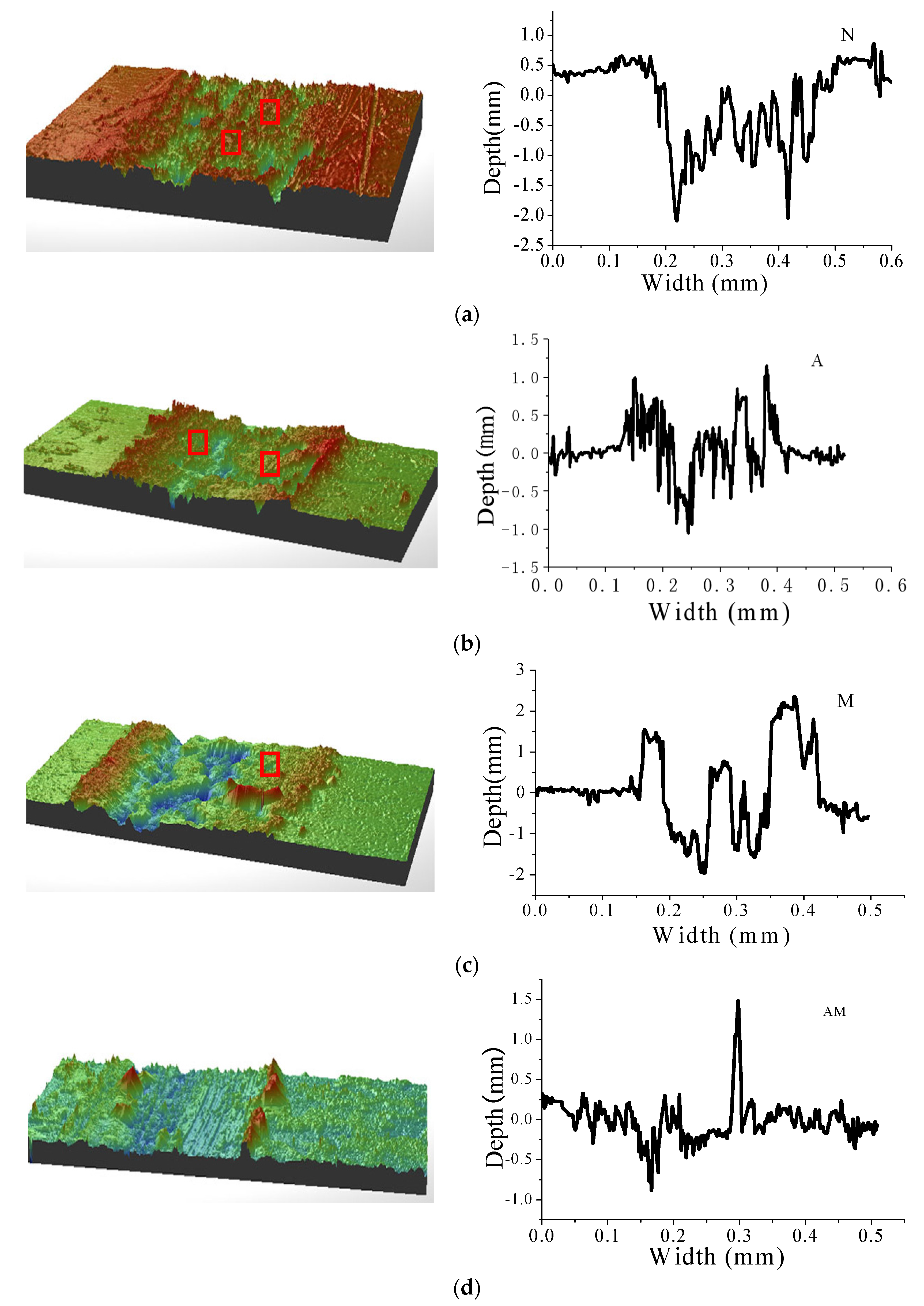 Coatings 07 00191 g006