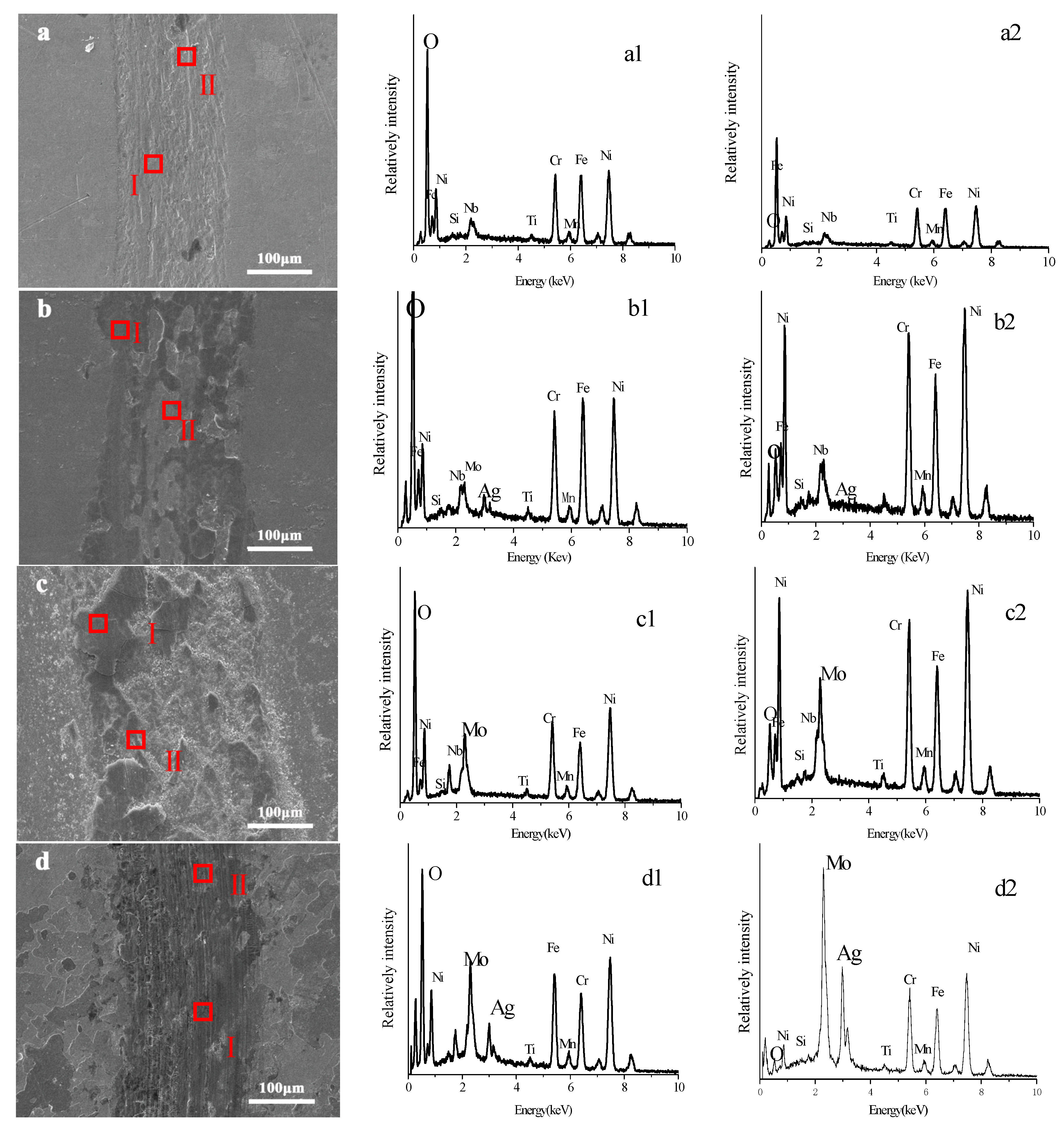 Coatings 07 00191 g007