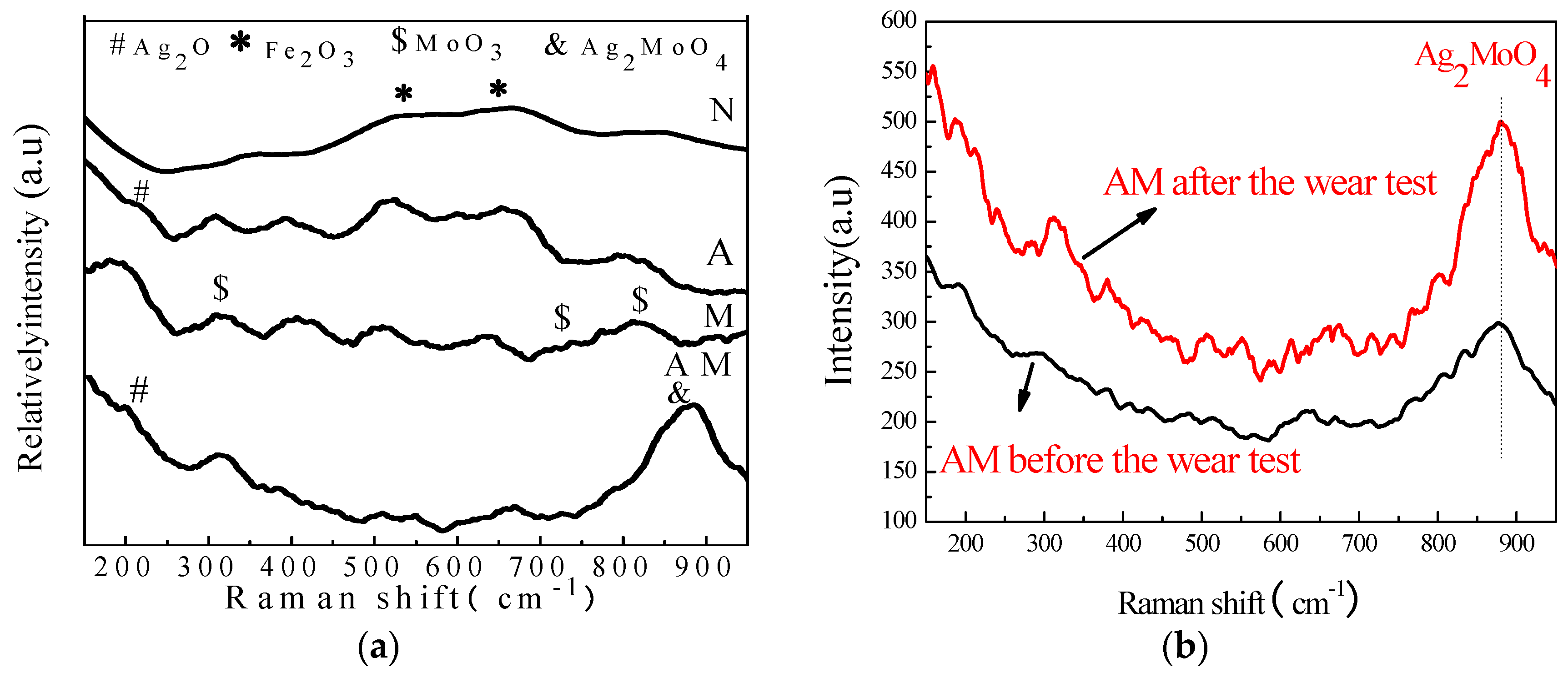 Coatings 07 00191 g009