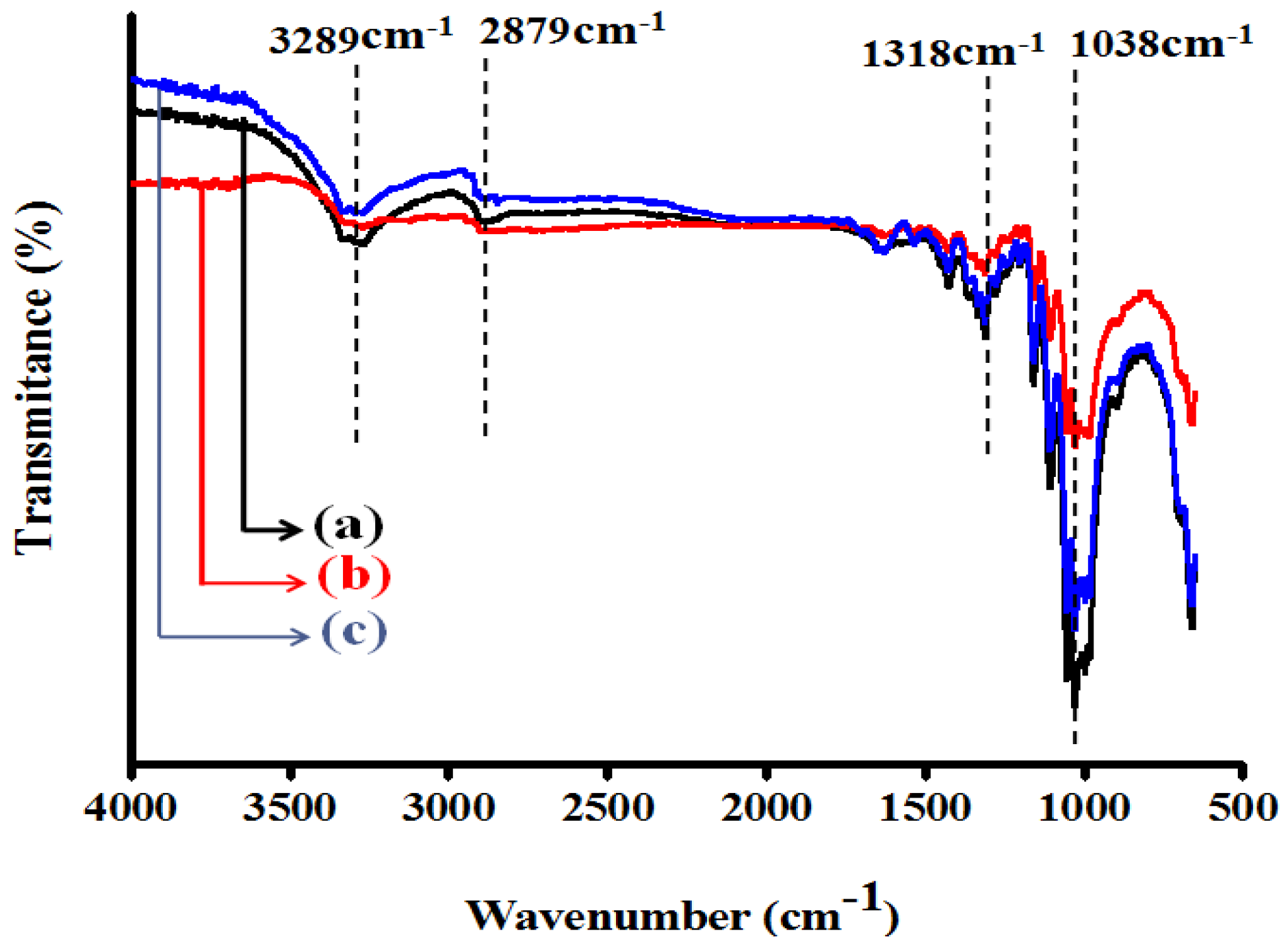 Coatings 07 00192 g003