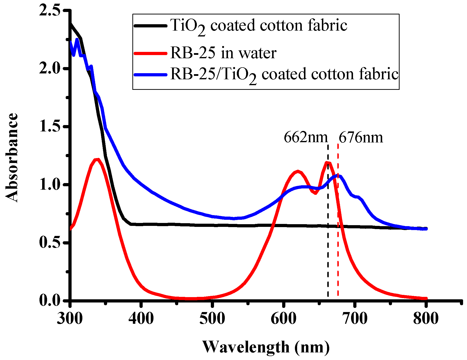 Coatings 07 00192 g004