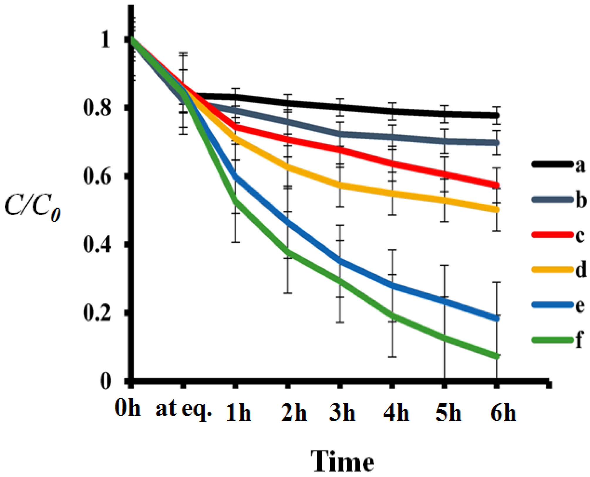Coatings 07 00192 g006