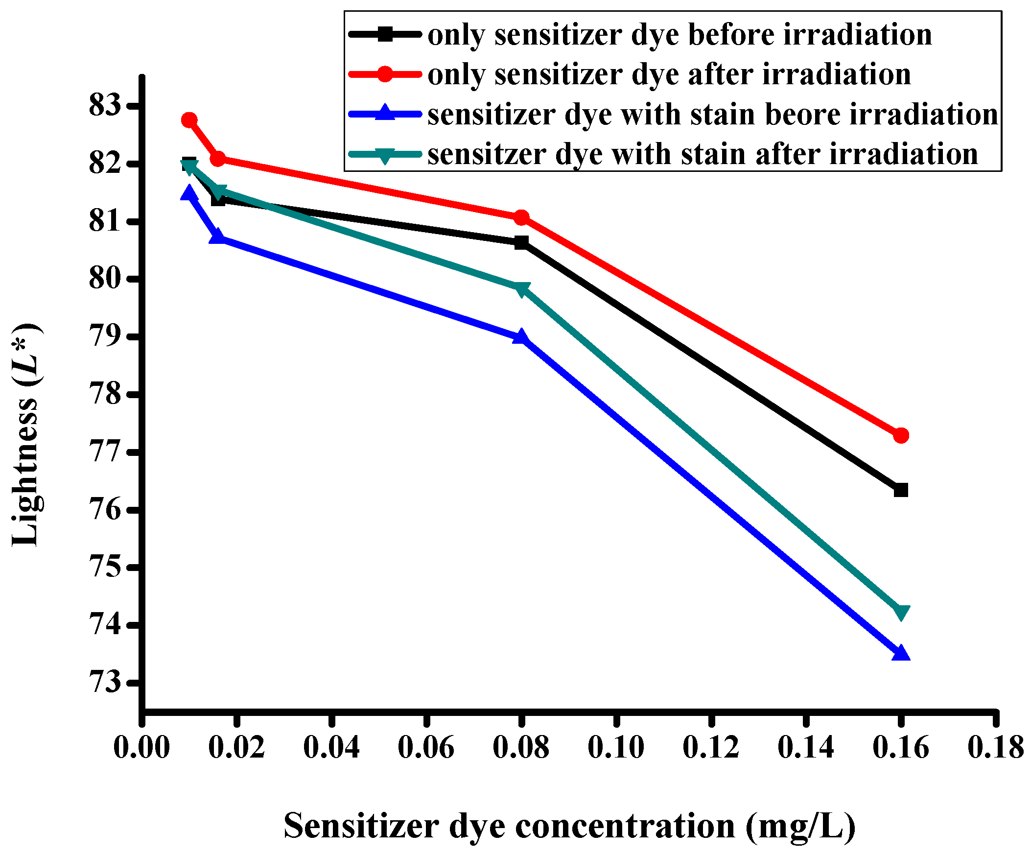 Coatings 07 00192 g009