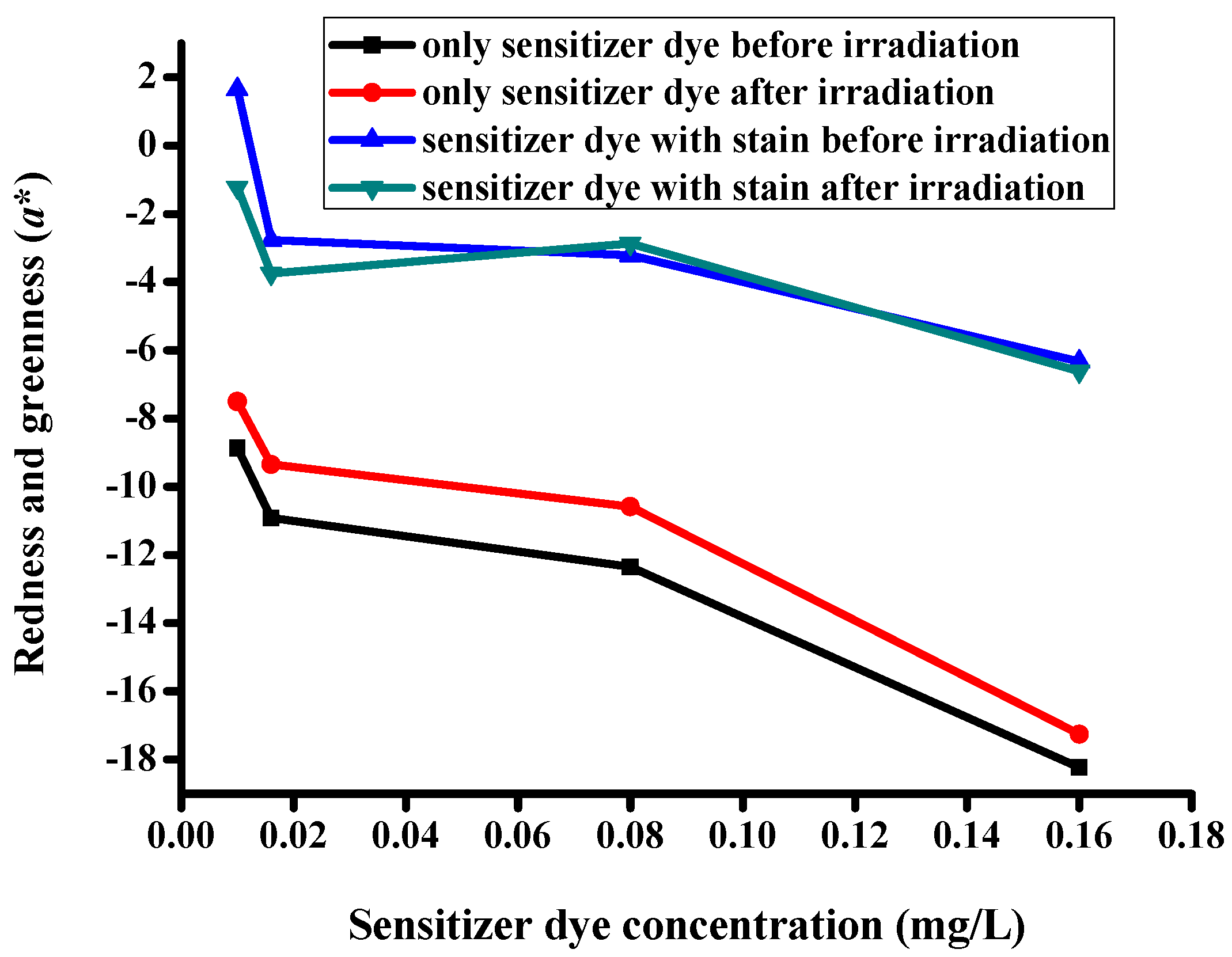 Coatings 07 00192 g010