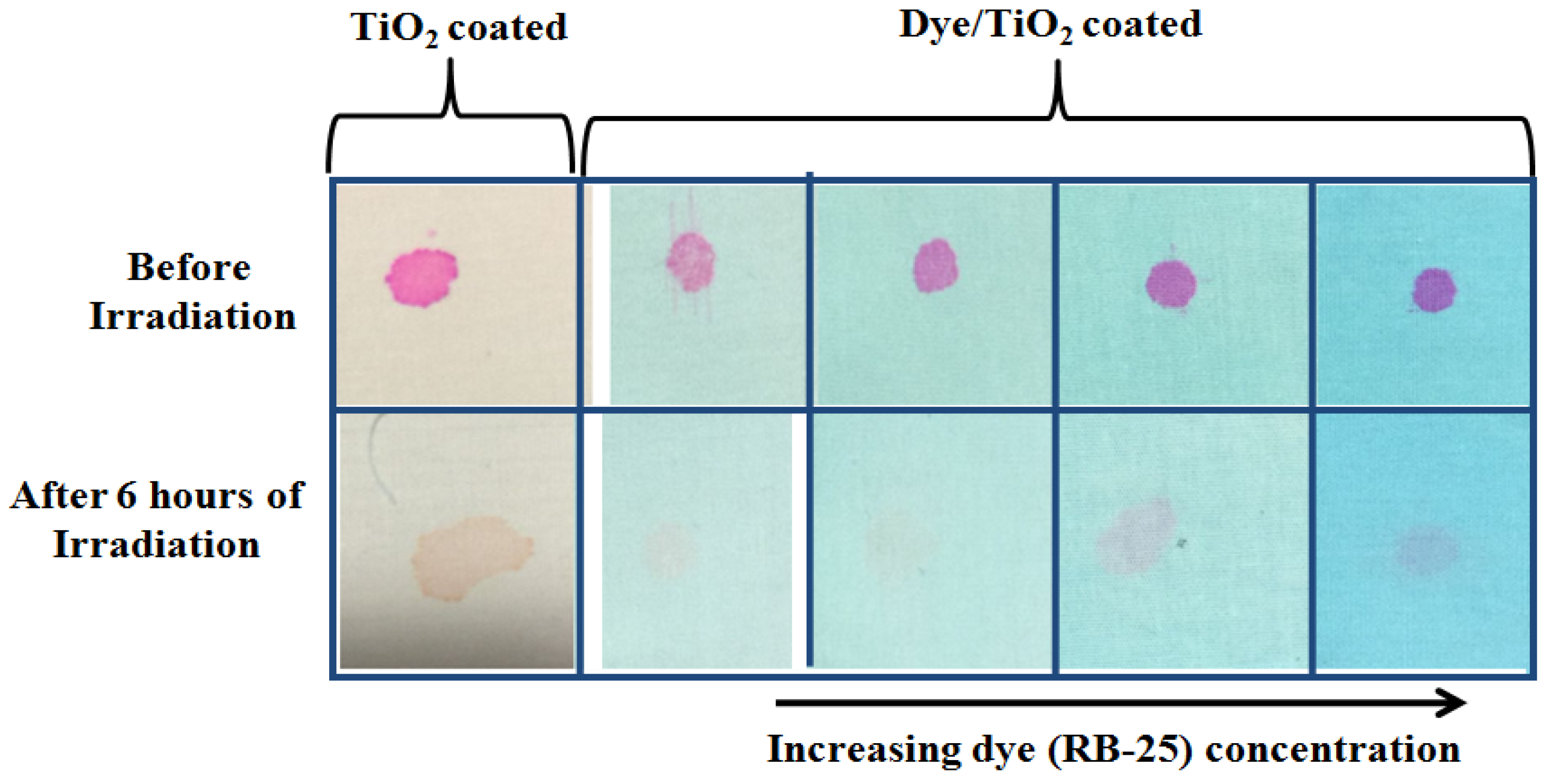 Coatings 07 00192 g013