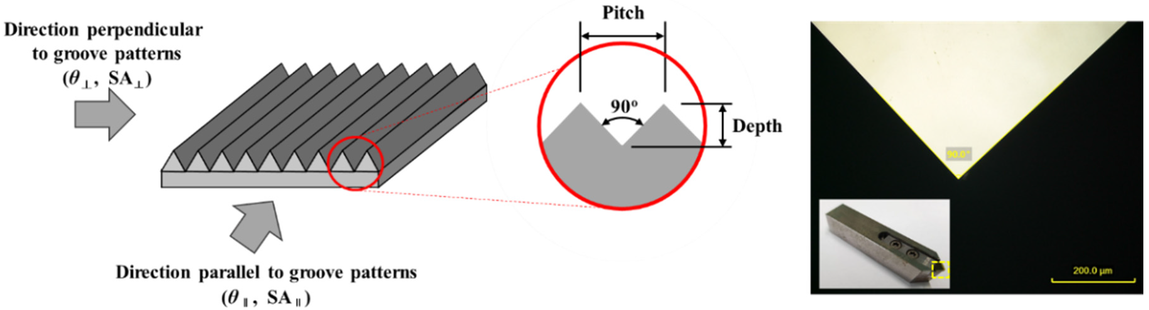 Coatings 07 00194 g001 Coatings 07 00194 g001