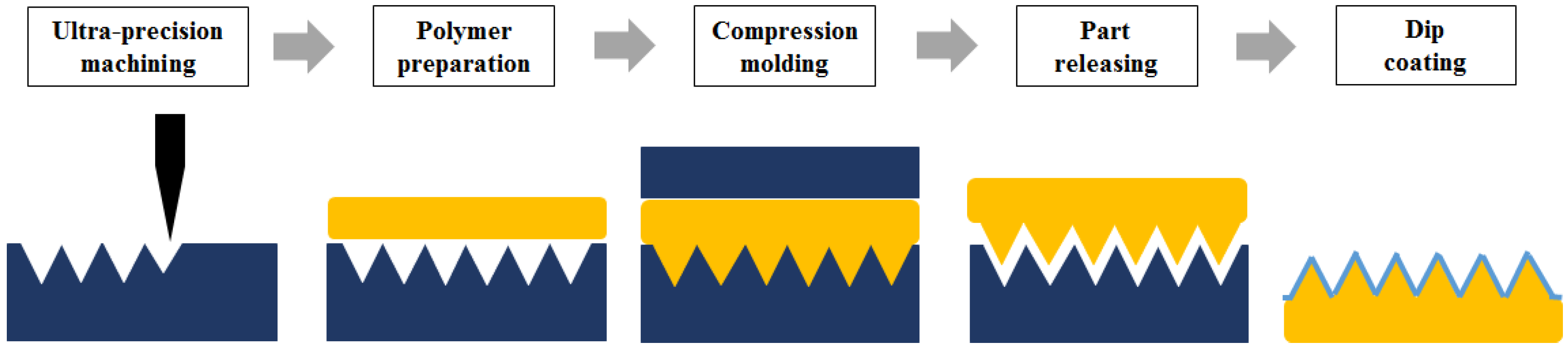 Coatings 07 00194 g002 Coatings 07 00194 g002