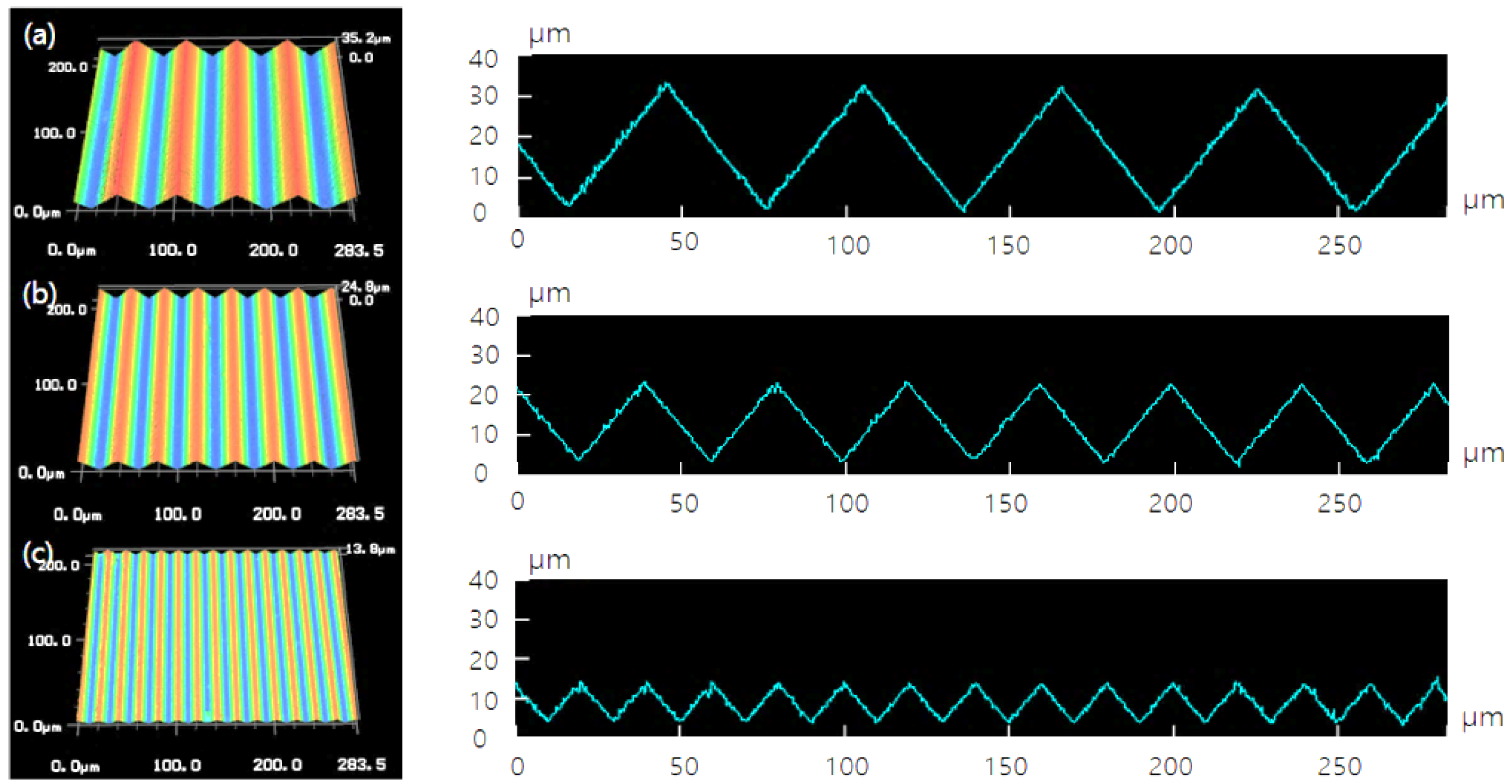 Coatings 07 00194 g003 Coatings 07 00194 g003