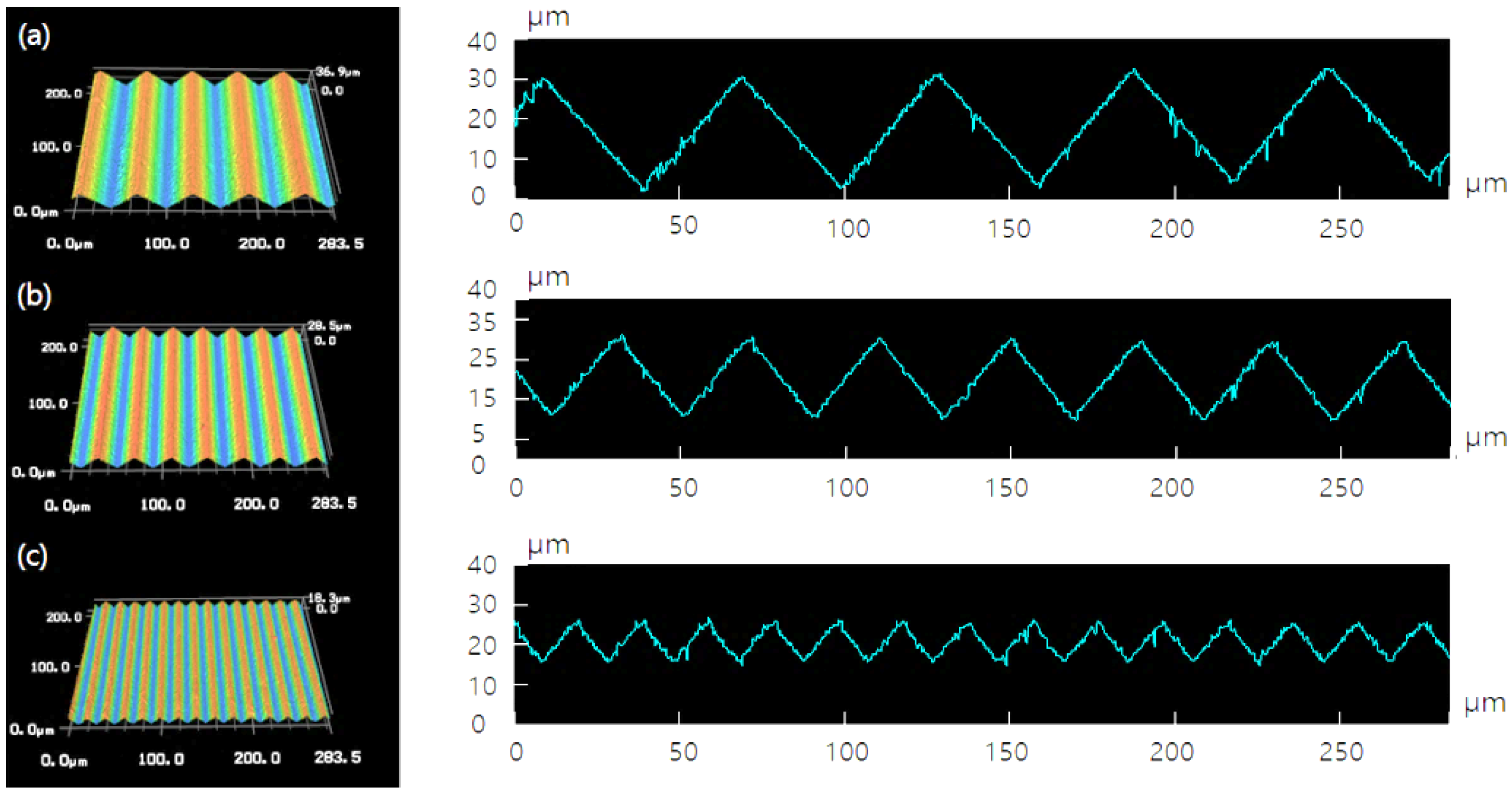 Coatings 07 00194 g004 Coatings 07 00194 g004