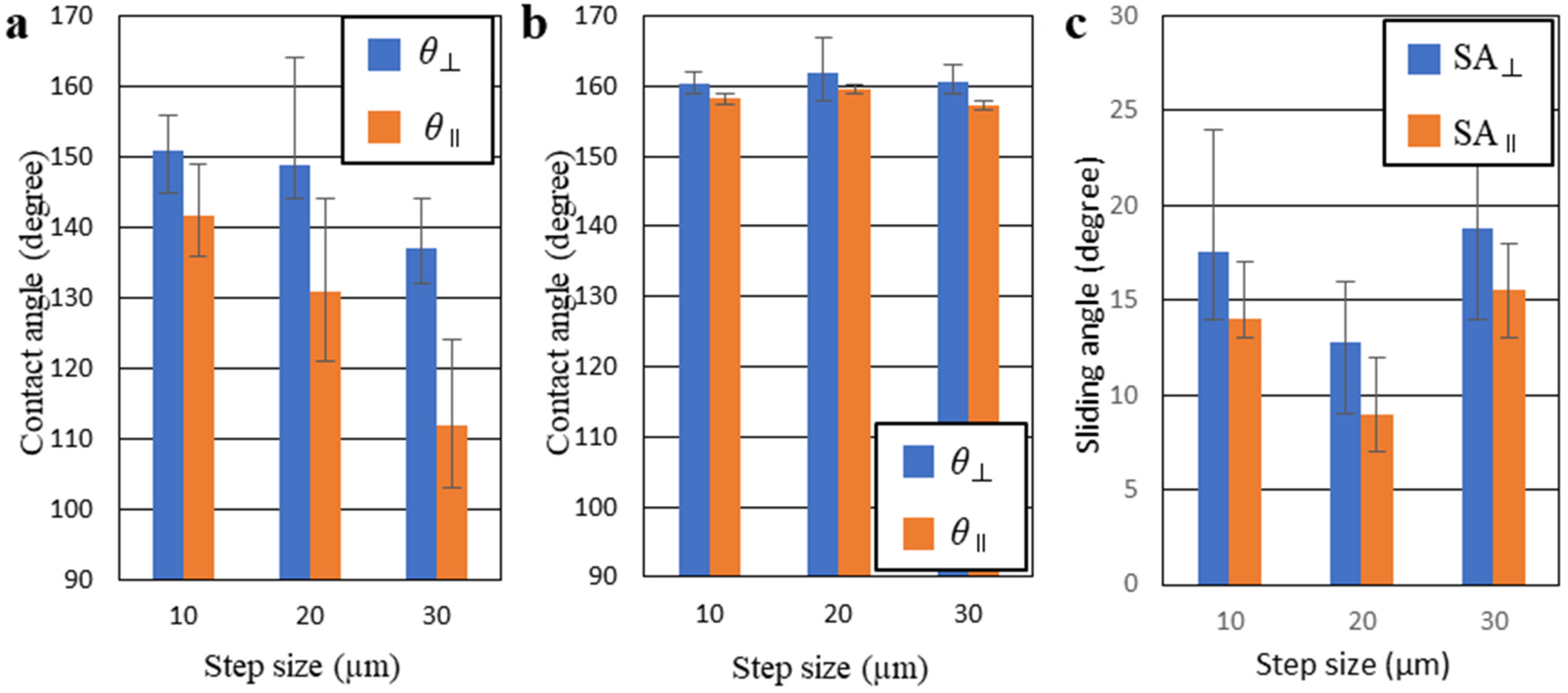 Coatings 07 00194 g010 Coatings 07 00194 g010