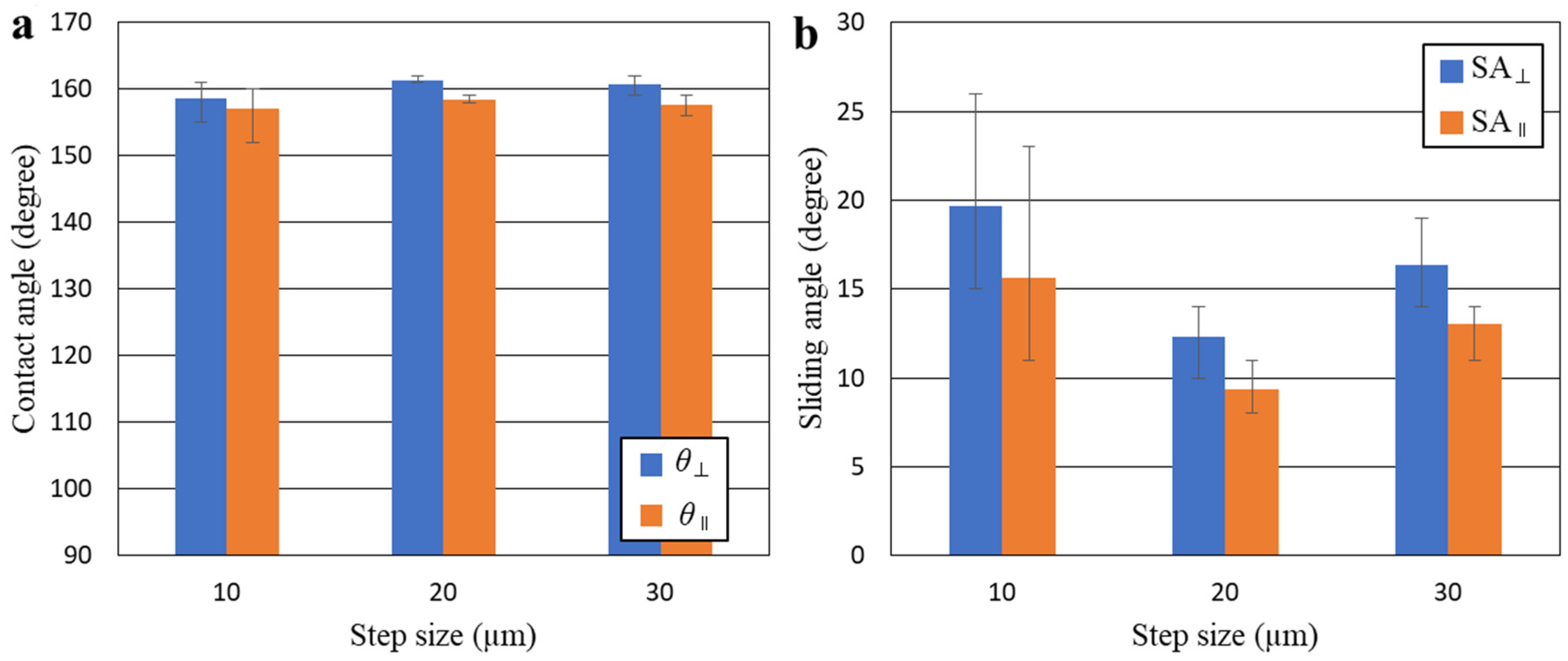 Coatings 07 00194 g011 Coatings 07 00194 g011