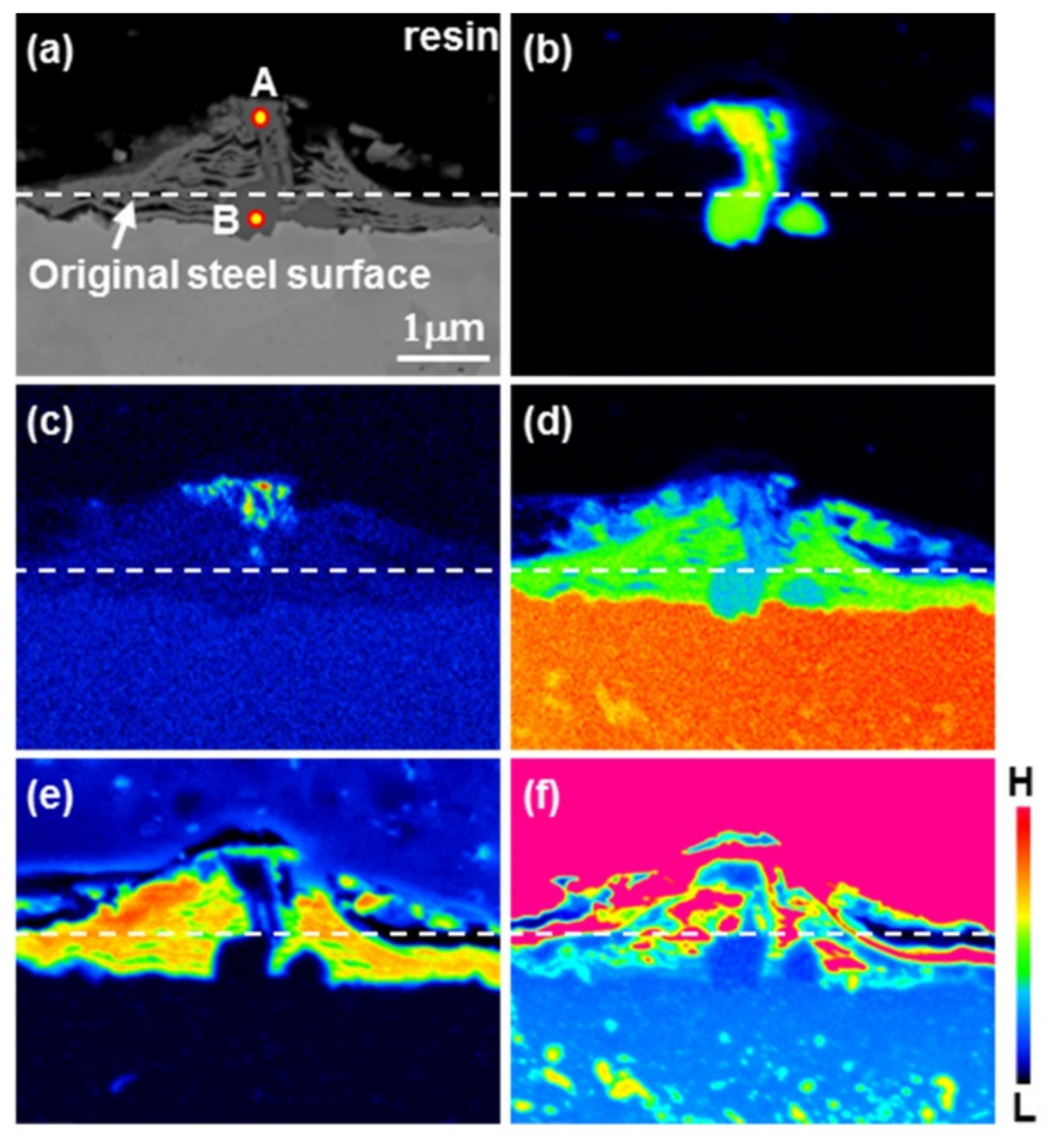 Coatings 07 00195 g003