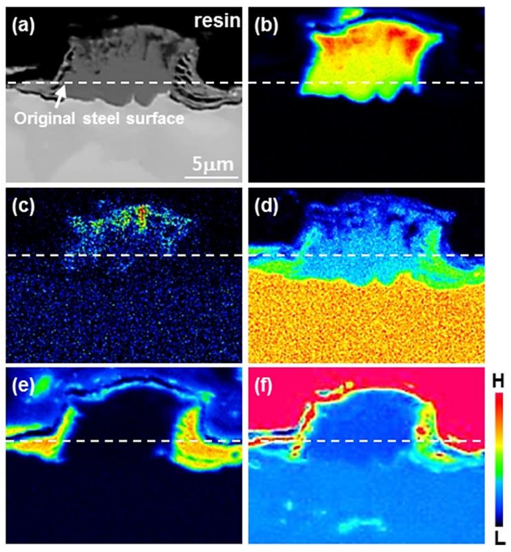 Coatings 07 00195 g004