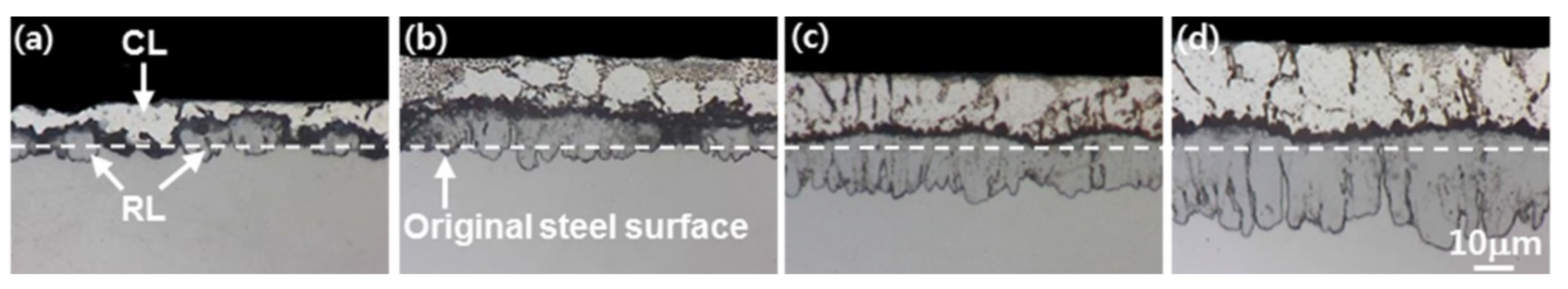 Coatings 07 00195 g009