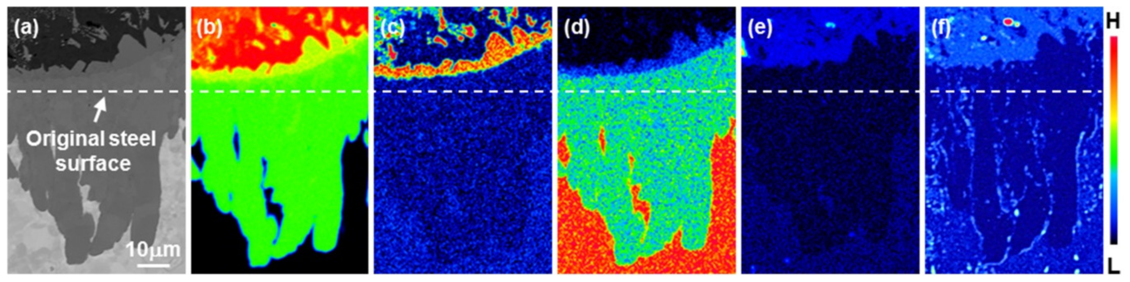 Coatings 07 00195 g012