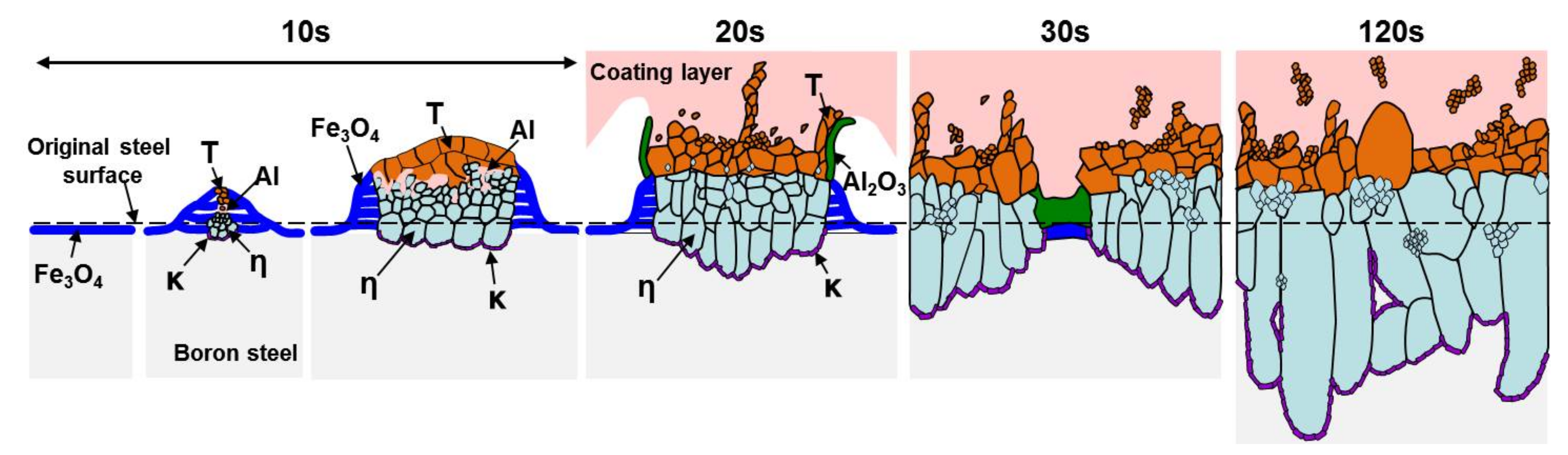 Coatings 07 00195 g014