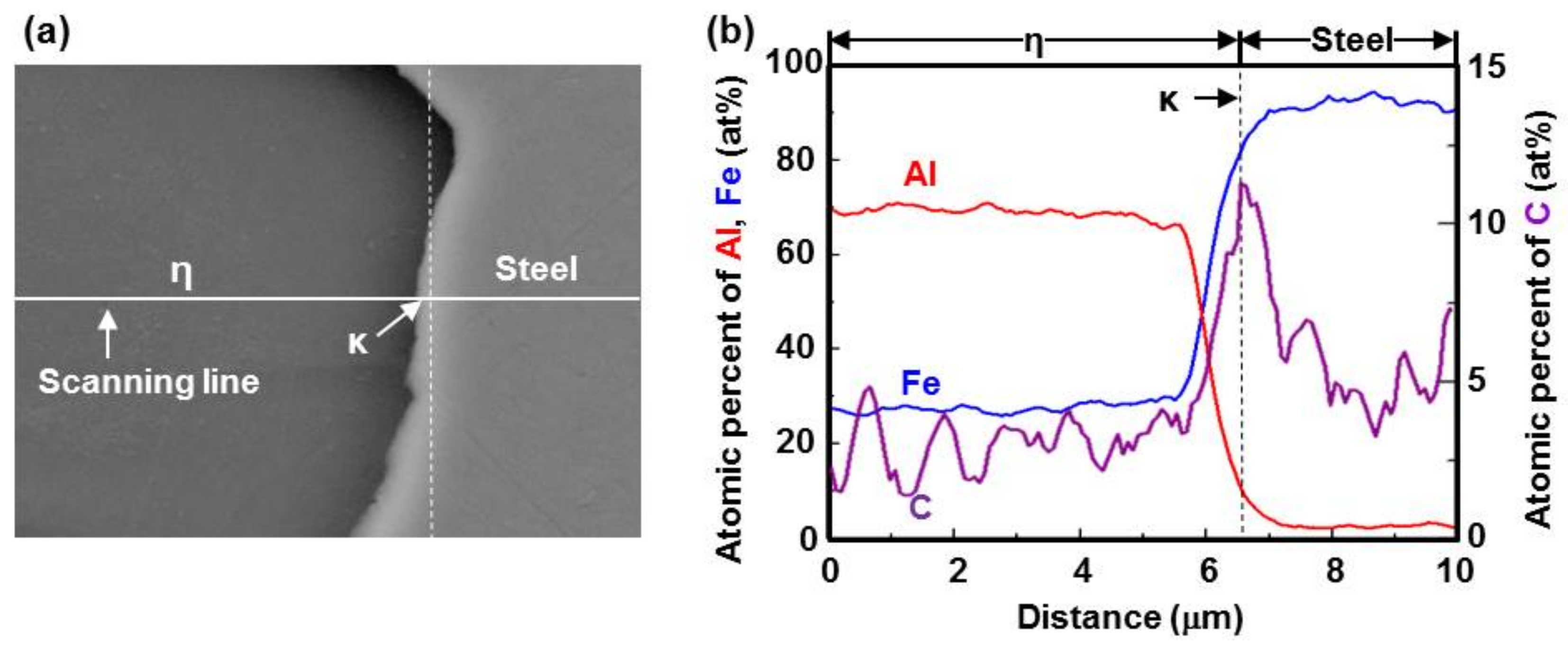 Coatings 07 00195 g018