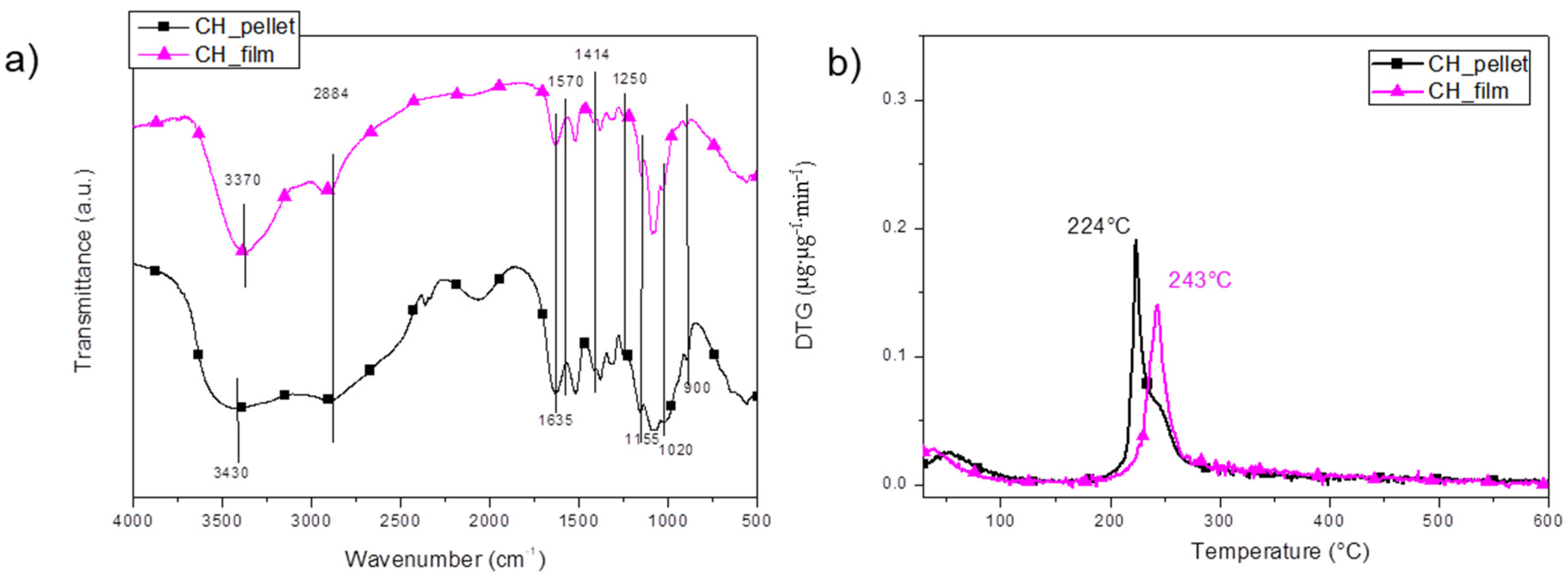 Coatings 07 00196 g002