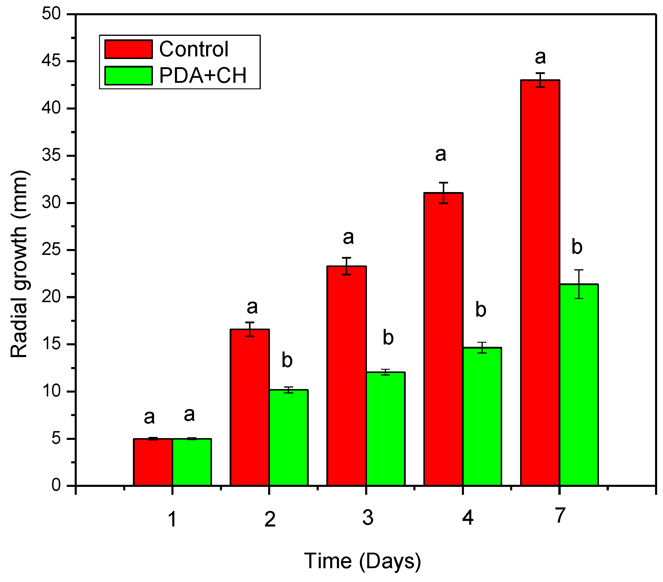 Coatings 07 00196 g005