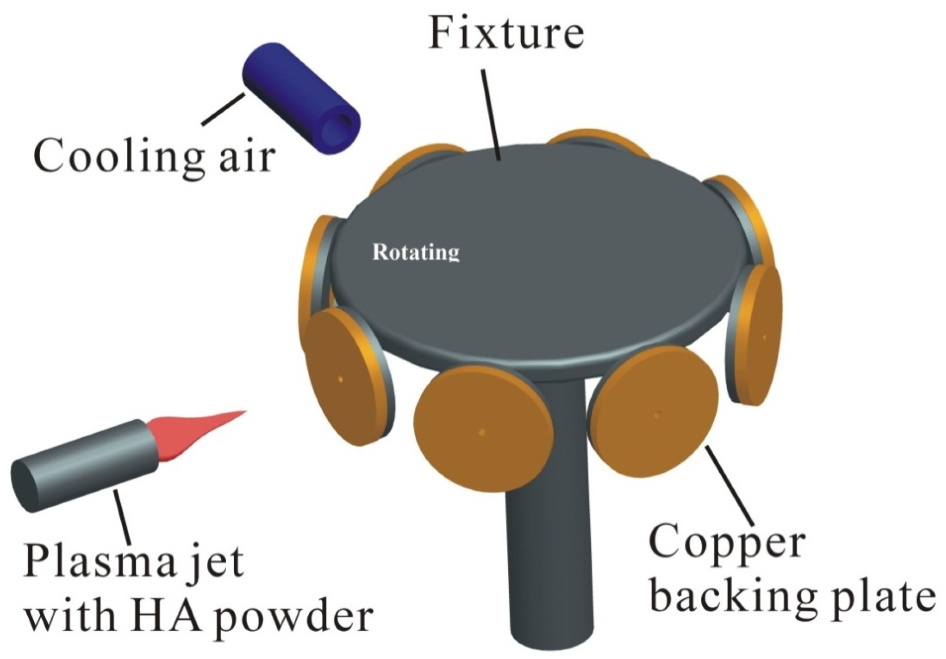 Coatings 07 00197 g001