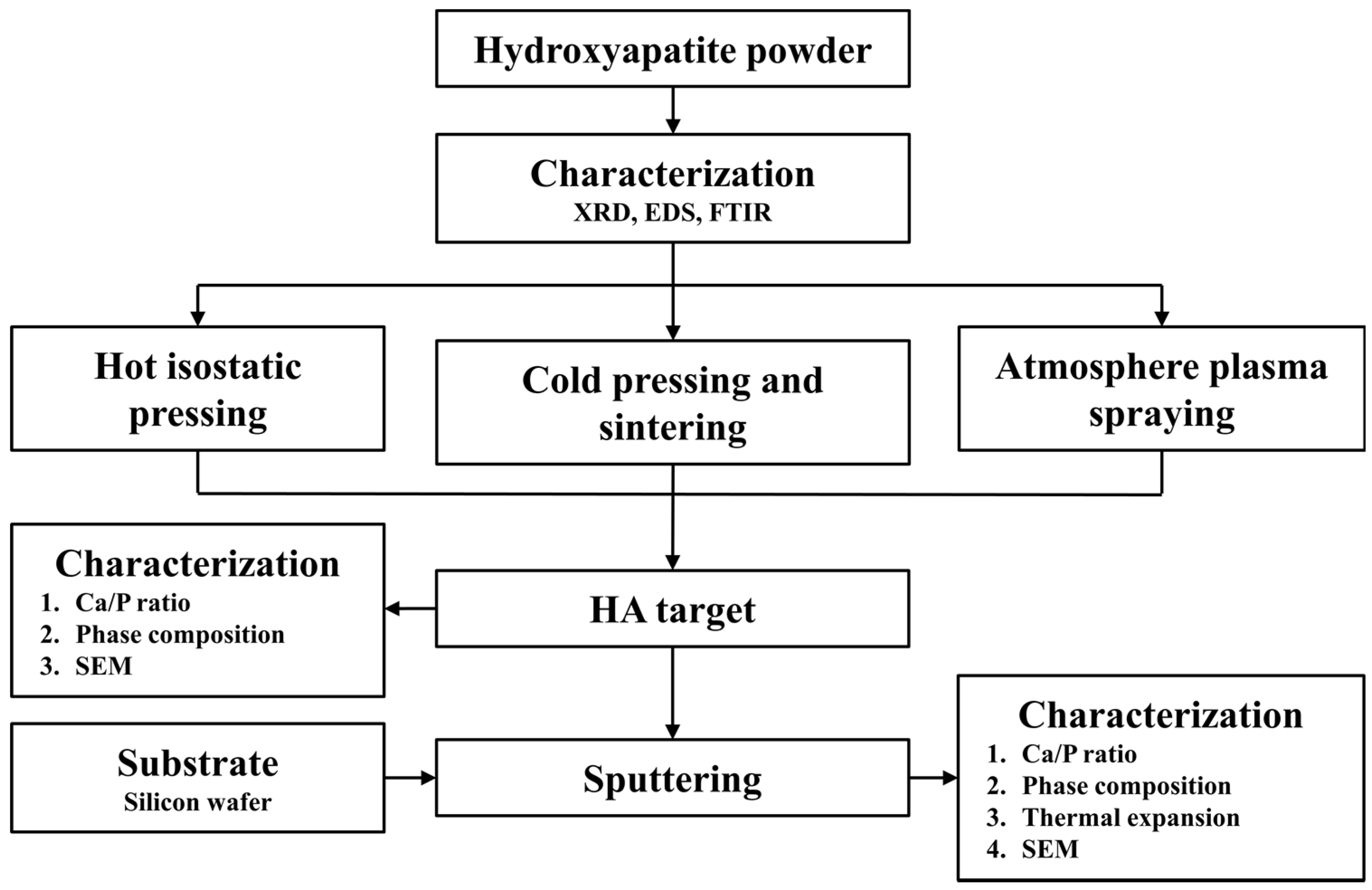 Coatings 07 00197 g003