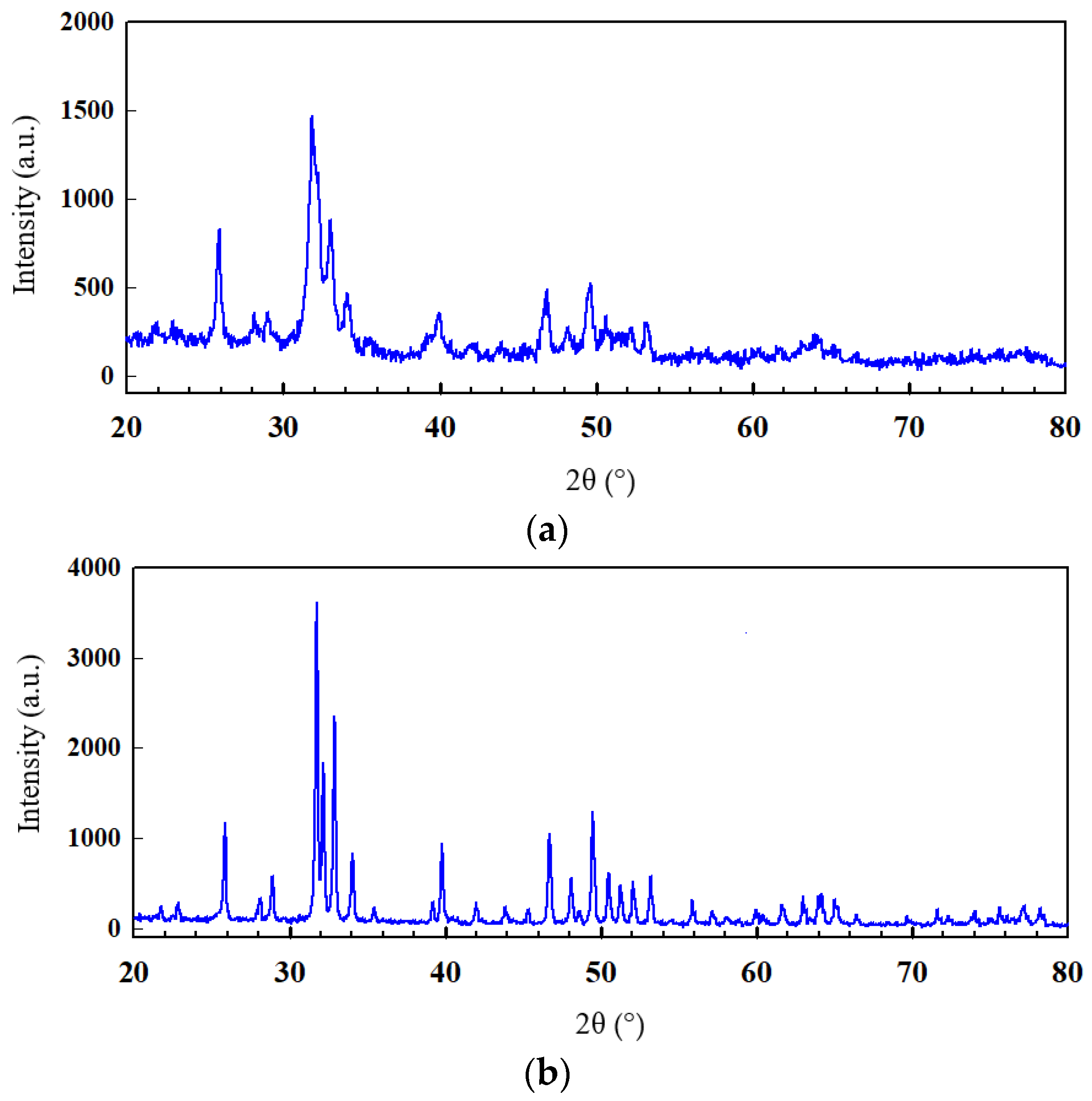 Coatings 07 00197 g004