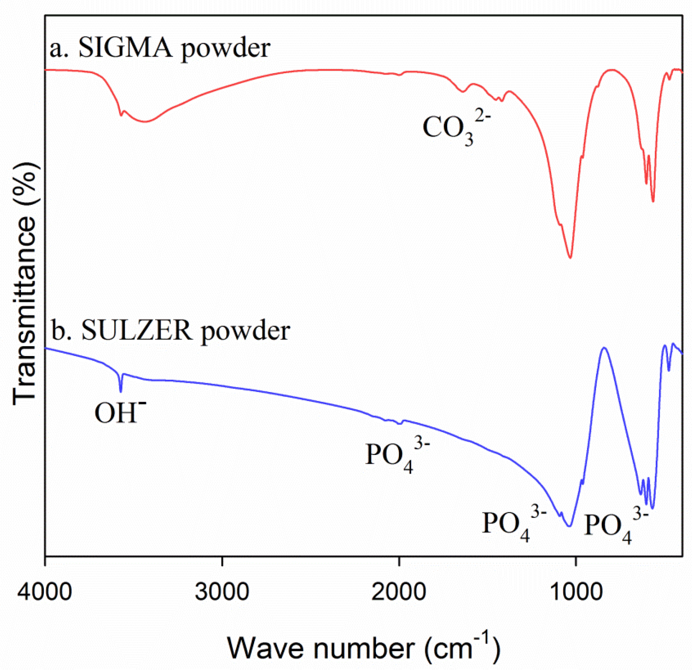 Coatings 07 00197 g005