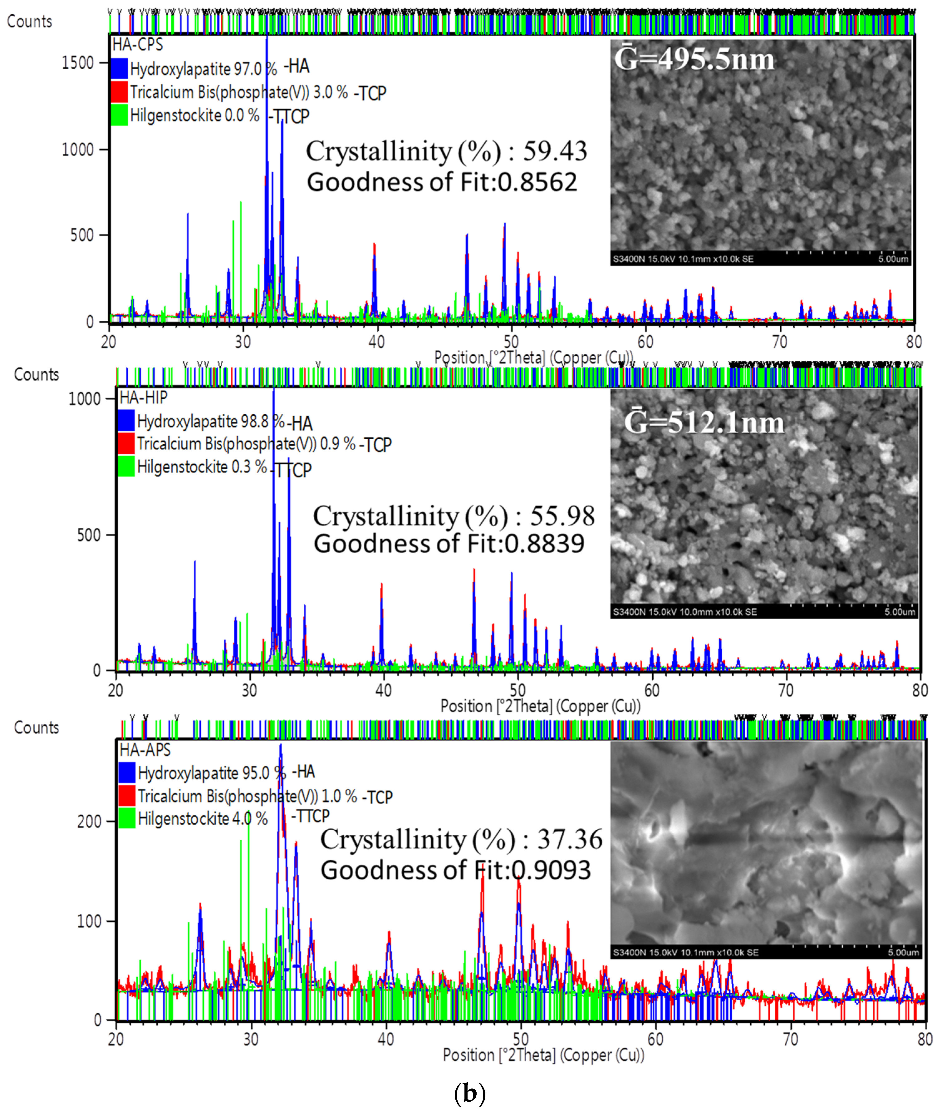 Coatings 07 00197 g006b