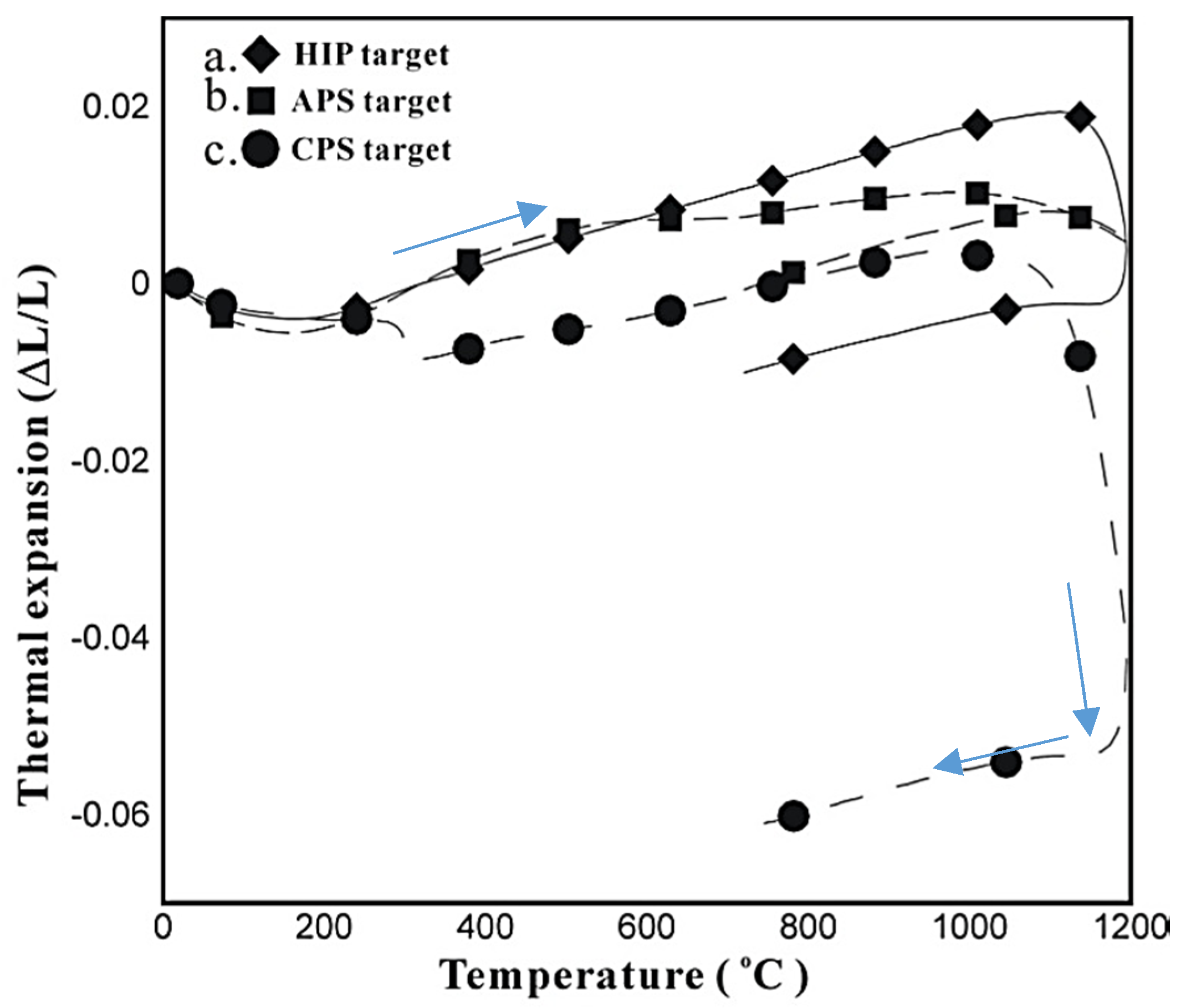 Coatings 07 00197 g008