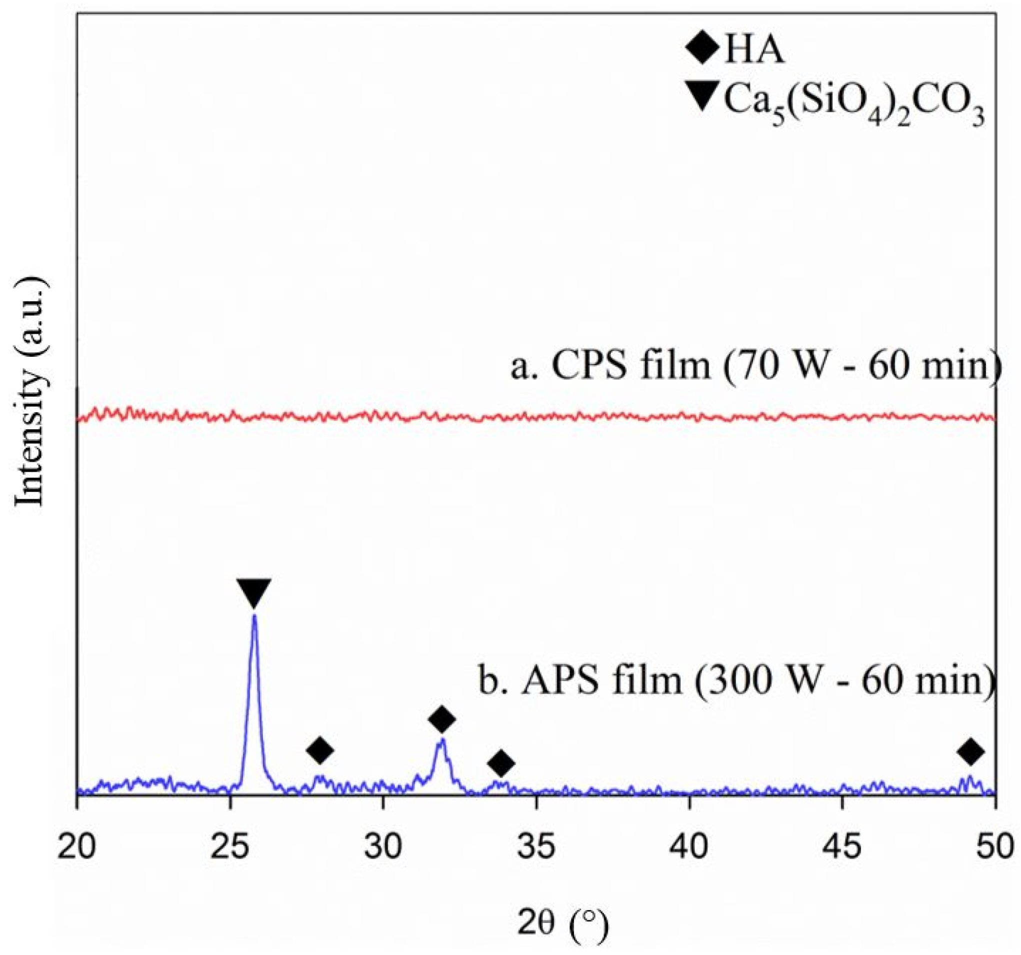 Coatings 07 00197 g010