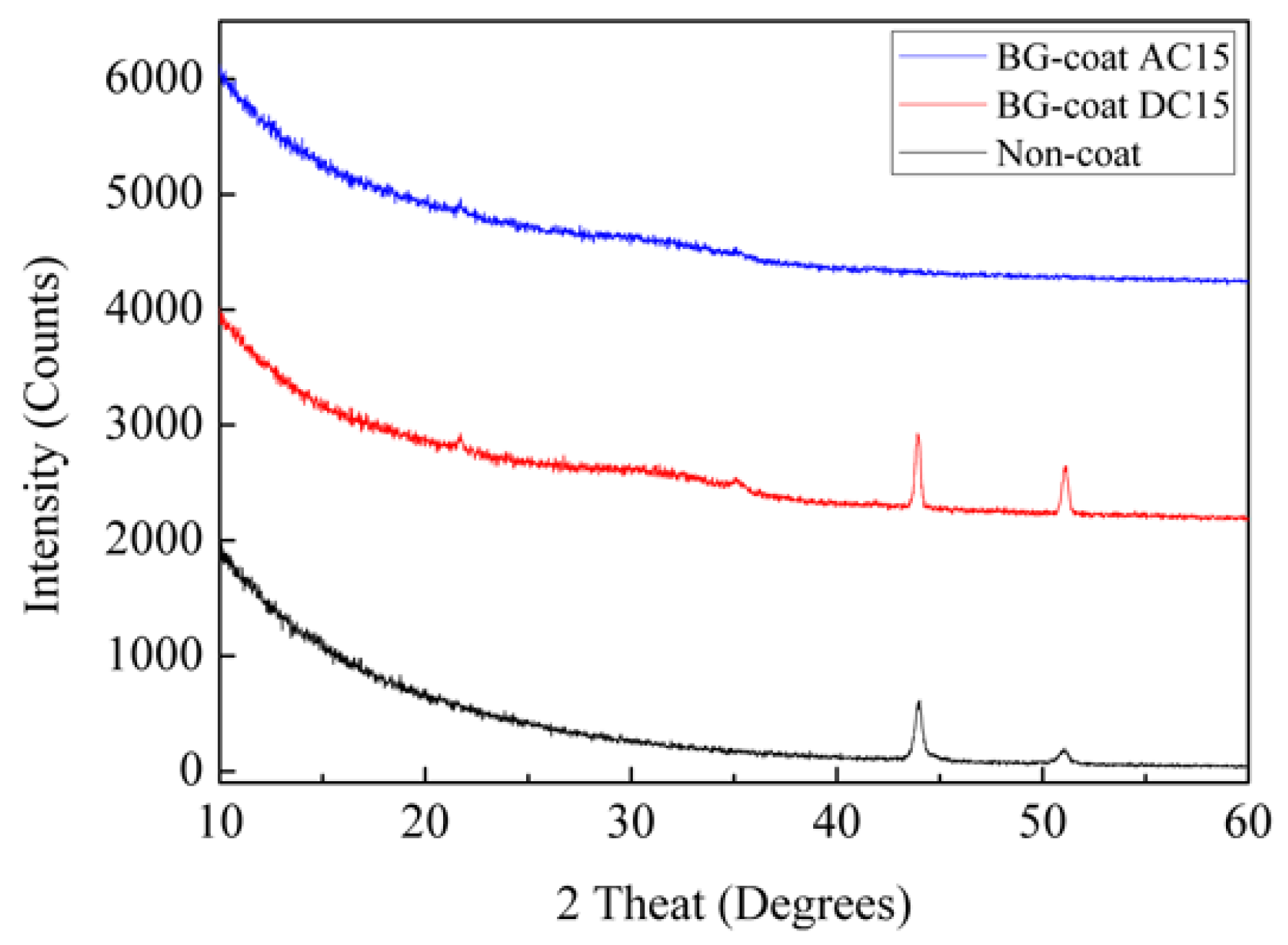 Coatings 07 00199 g003