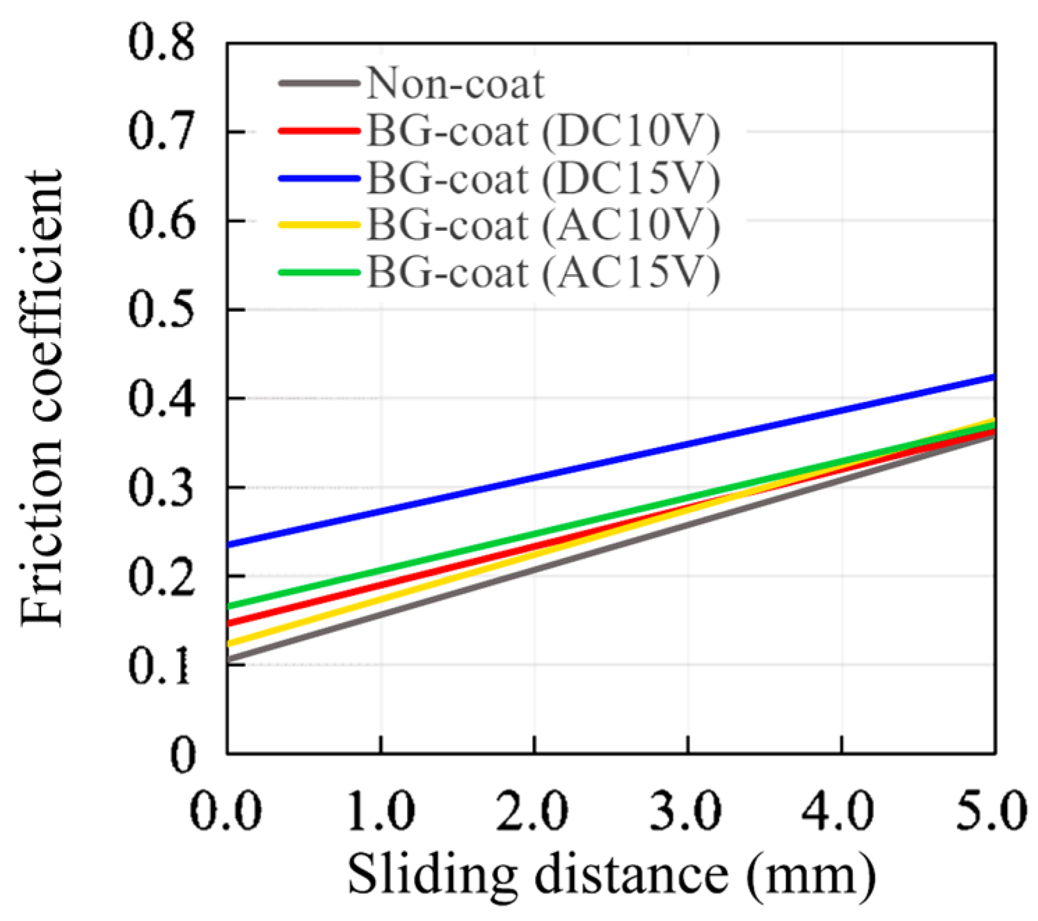 Coatings 07 00199 g005