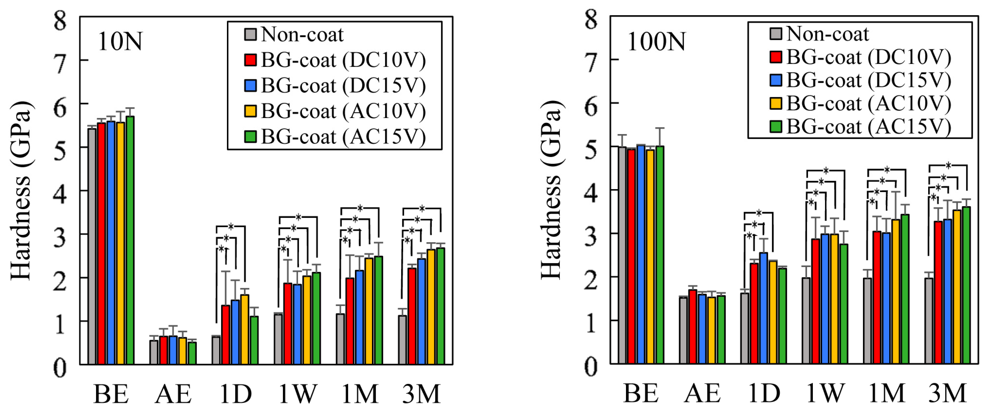 Coatings 07 00199 g007
