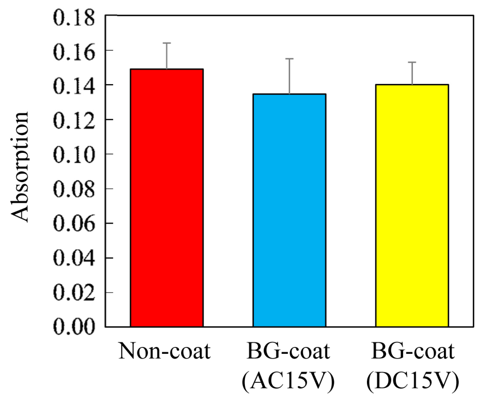 Coatings 07 00199 g009