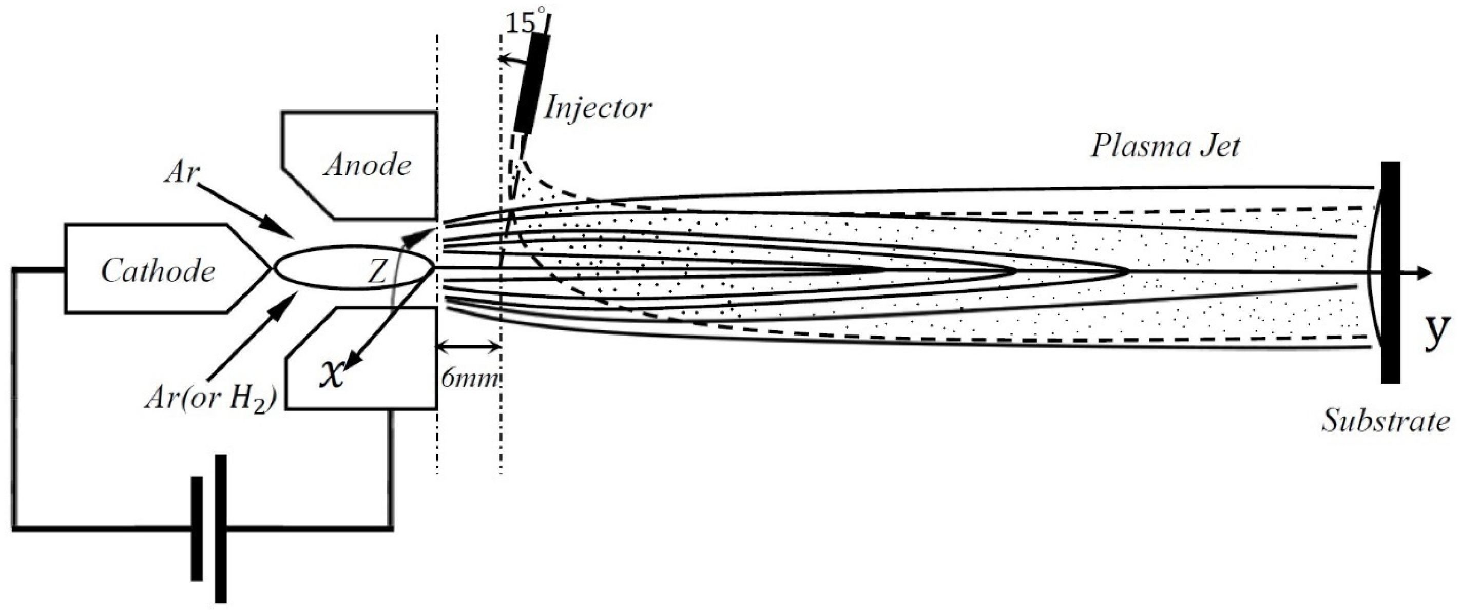 Coatings 07 00207 g001 Coatings 07 00207 g001