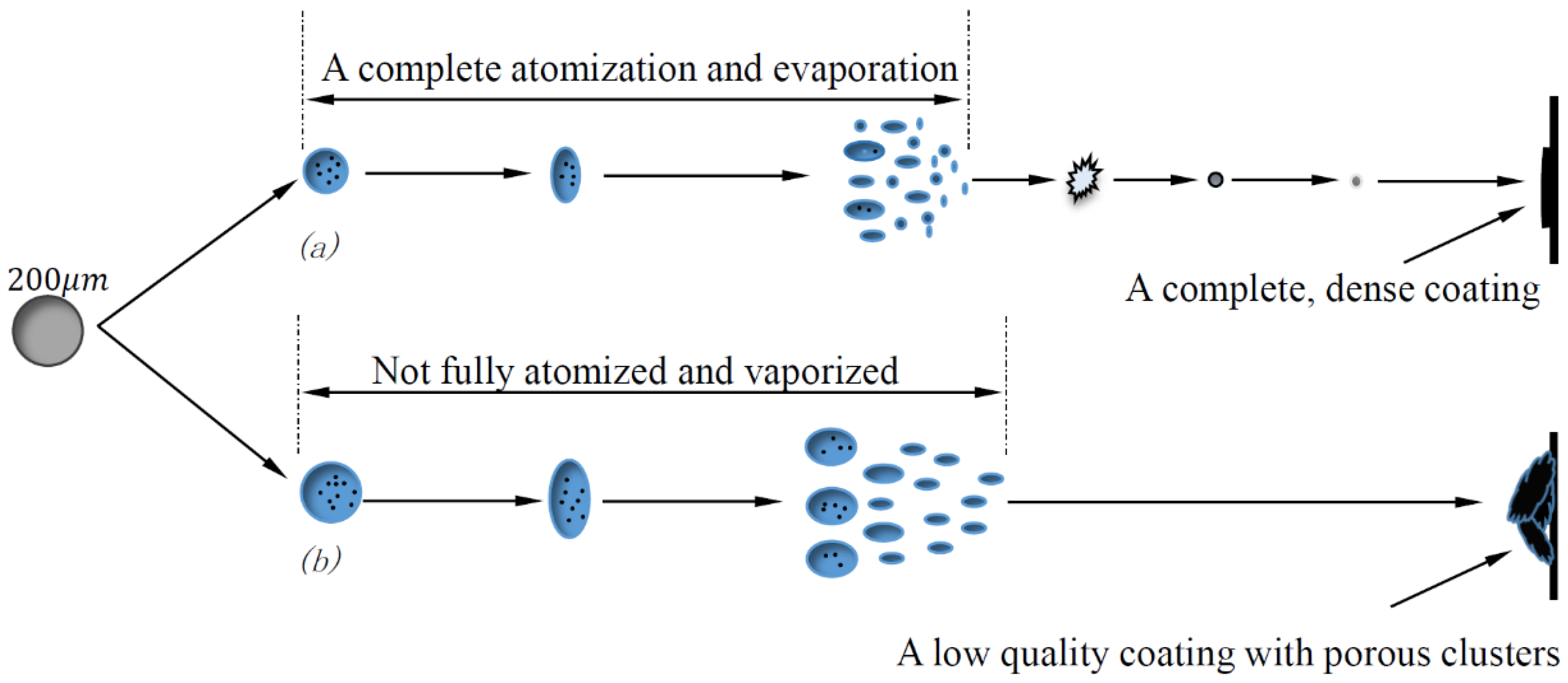 Coatings 07 00207 g002 Coatings 07 00207 g002